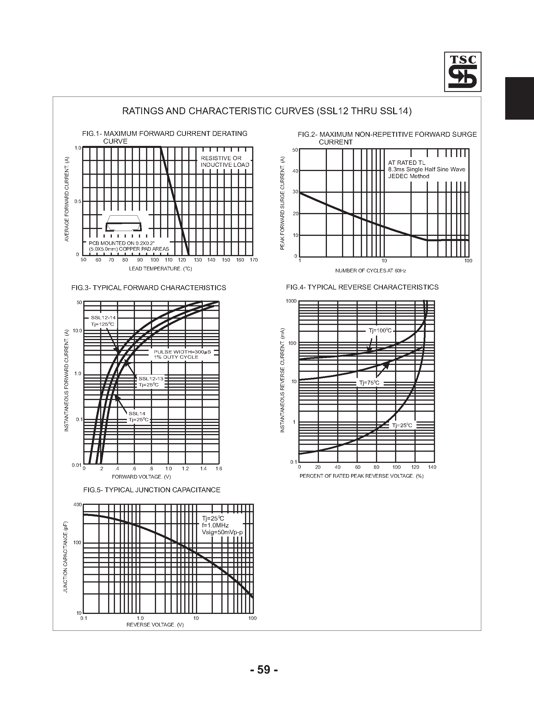 Datasheet SSL12 - (SSL12 - SSL14) 1.0 AMP. Surface Mount Low VF Schottky Barrier Rectifiers page 2
