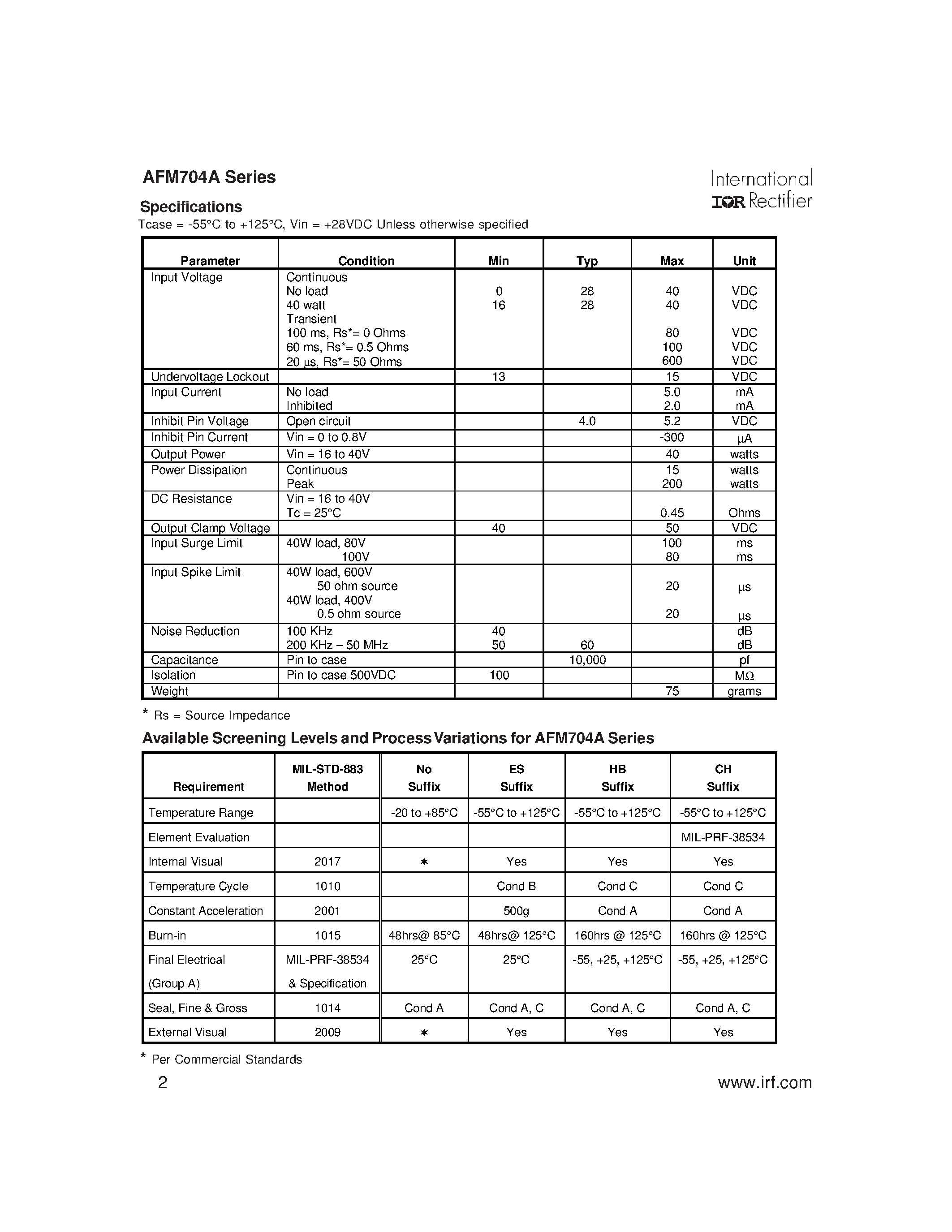 Datasheet AFM704A - Advanced Analog EMI Filter / Protection Hybrid page 2