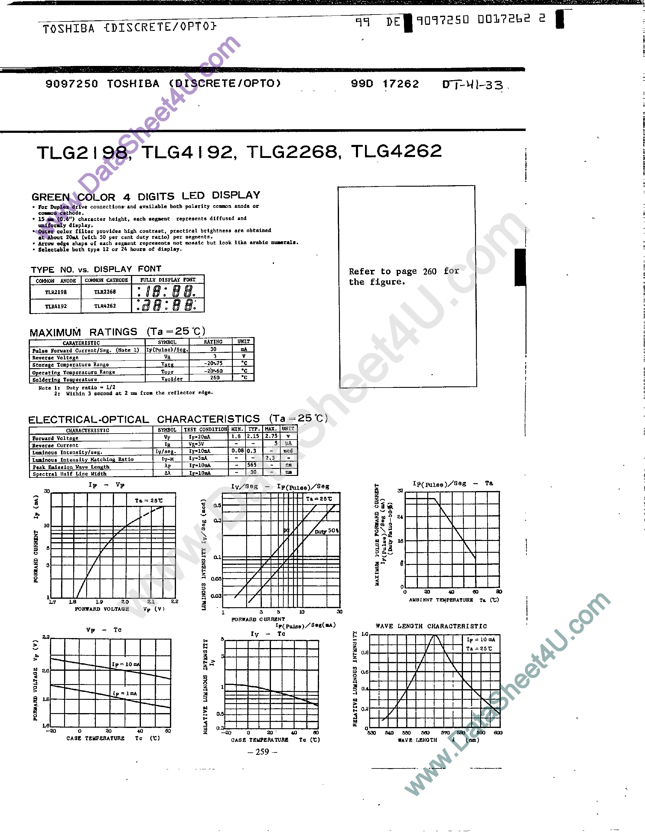 Datasheet TLG2198 - (TLG2xxx / TLG4xxx) Green Color 4-Digital LED Display page 1
