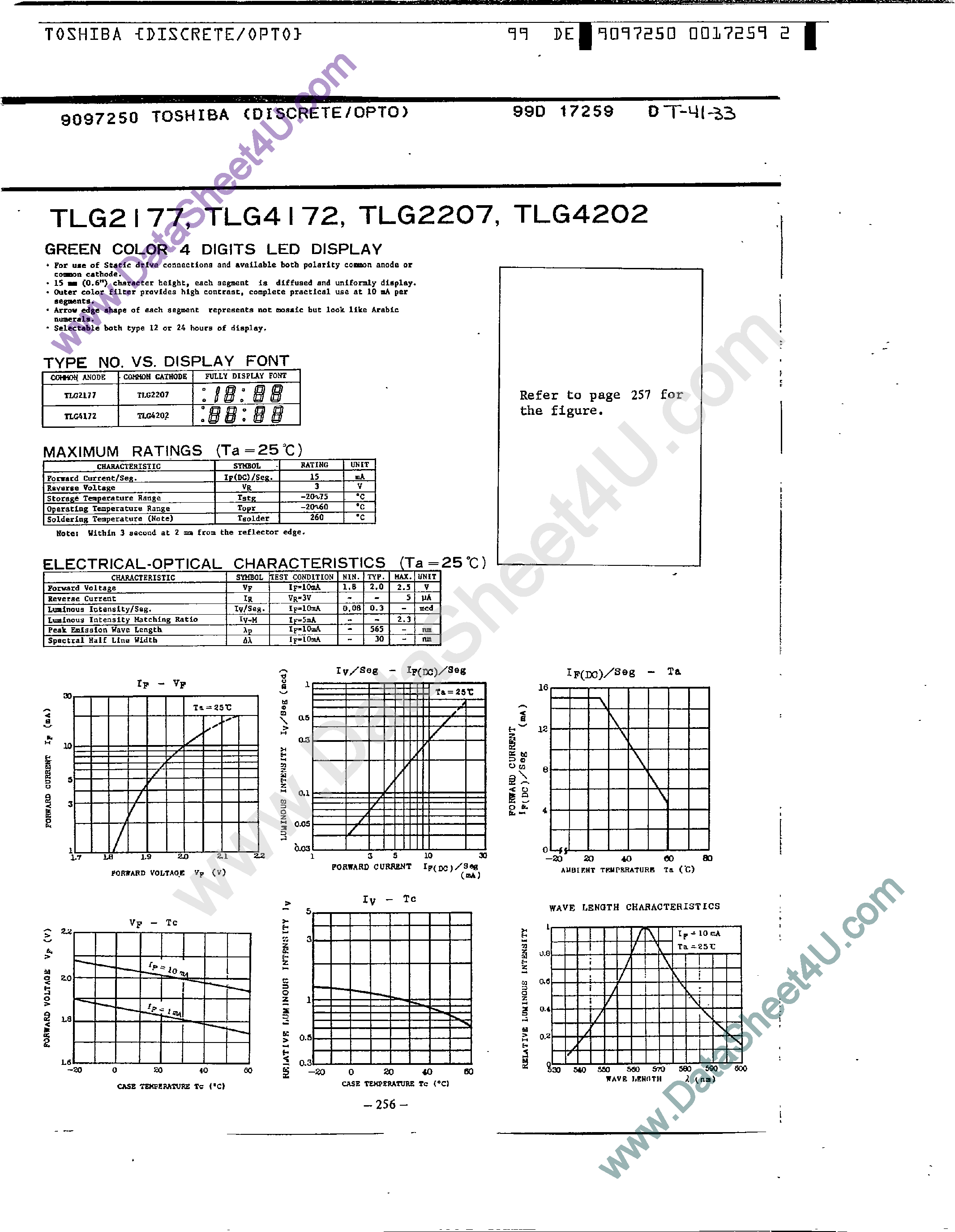 Datasheet TLG2177 - (TLG2xxx / TLG4xxx) Green Color 4-Digital LED Display page 1