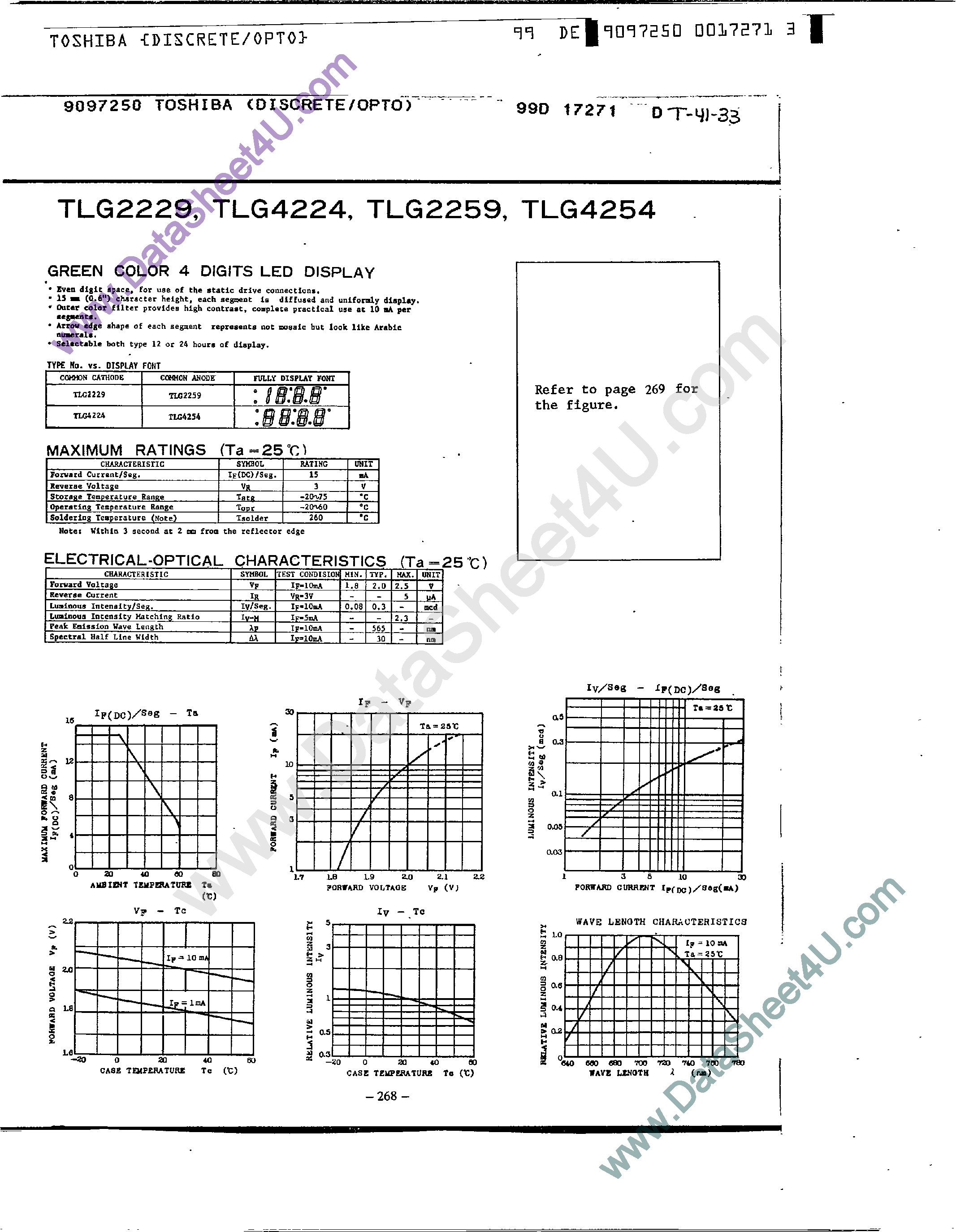 Datasheet TLG2229 - (TLG2xxx / TLG4xxx) Green Color 4-Digital LED Display page 1