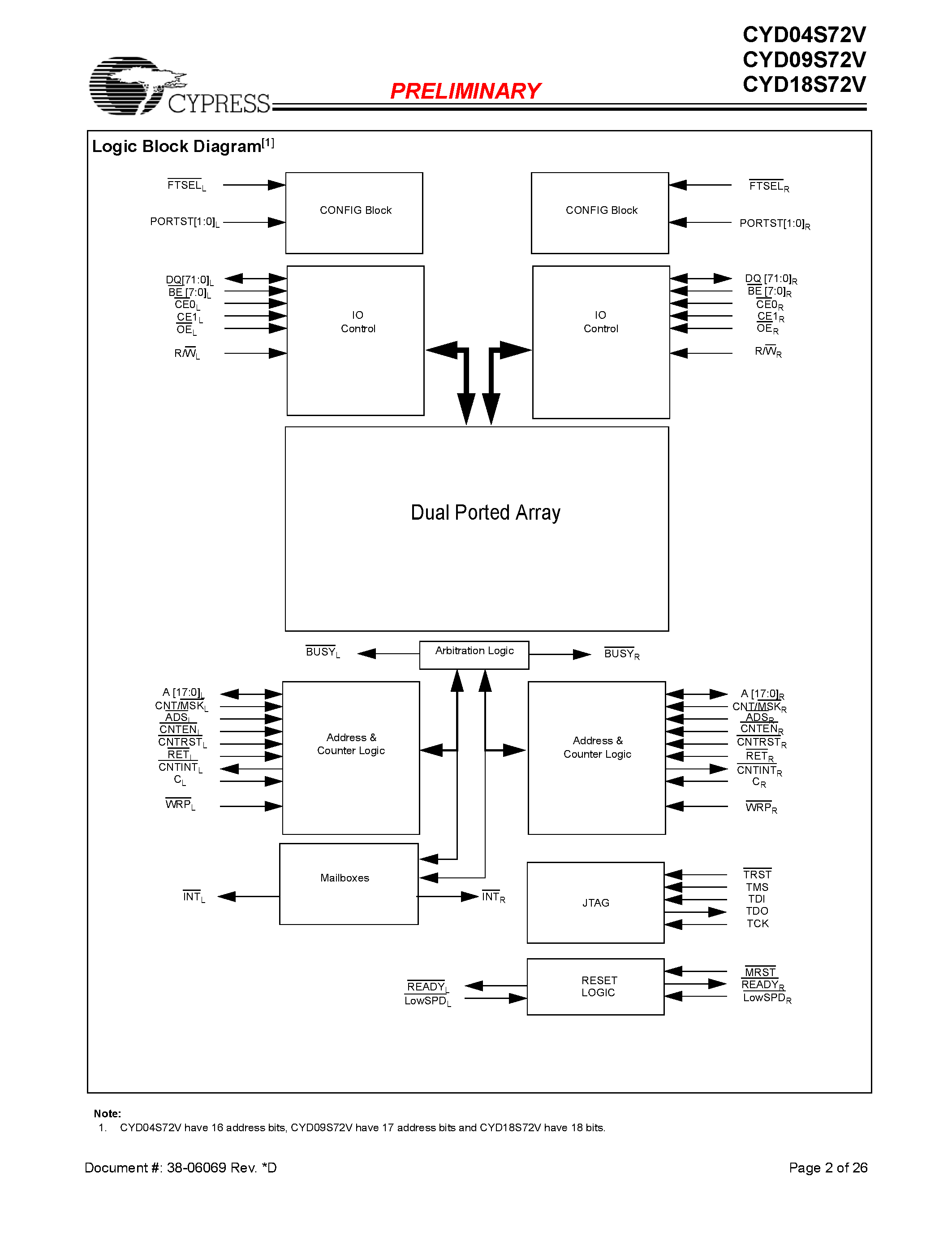 Datasheet CYD04S72V page 2 Datasheet CYD04S72V - (CYDxxS72V) FLEx72 3.3V 64K/128K/256K x 72 Synchronous Dual-Port RAM page 2