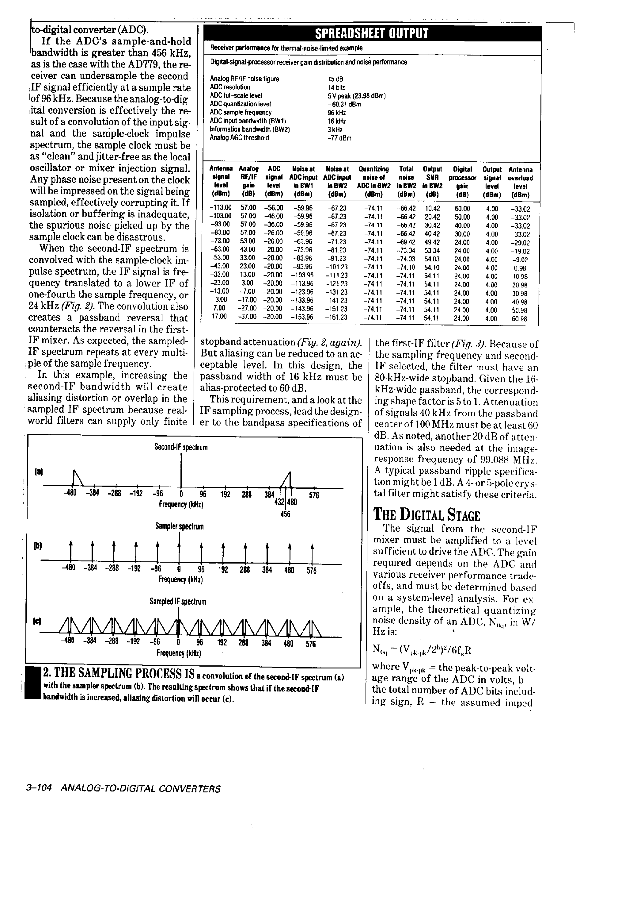 Datasheet AN302 - Exploit Digital Advantages in an SSB Receiver page 2