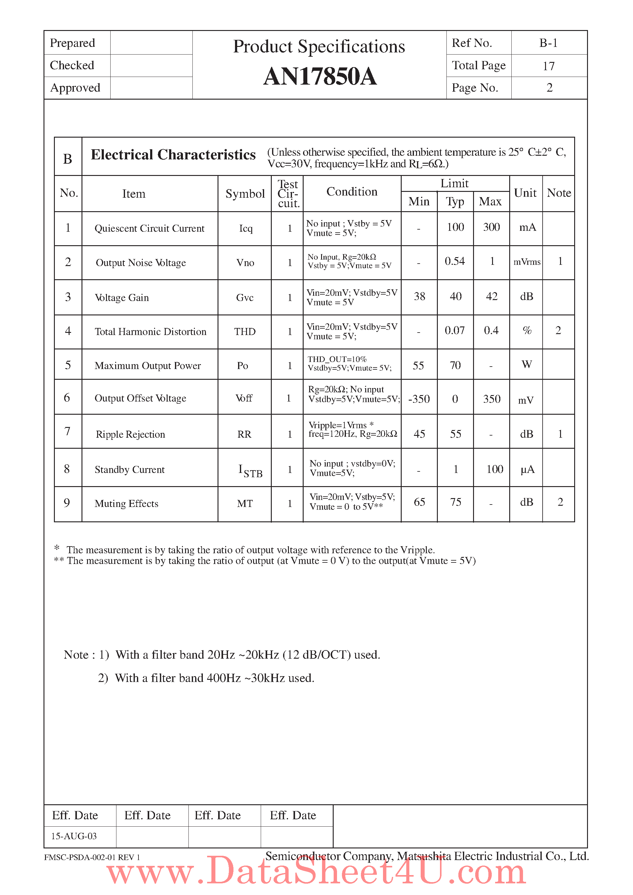 Datasheet AN17850A page 2 Datasheet AN17850A - 70W x 1-Ch BTL Power Amplifier page 2