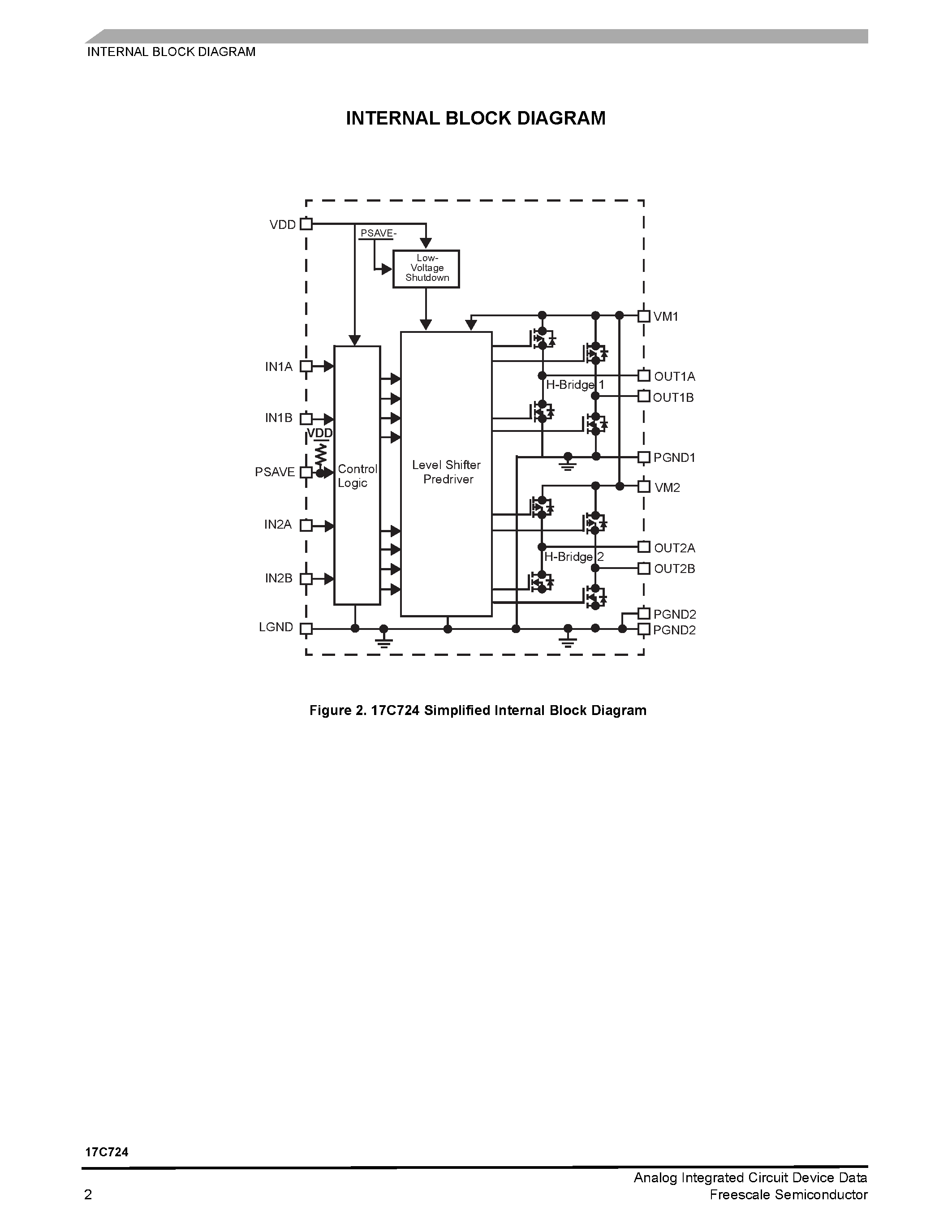 Datasheet MPC17C724 page 2 Datasheet MPC17C724 - 0.4 A Dual H-Bridge Motor Driver IC page 2