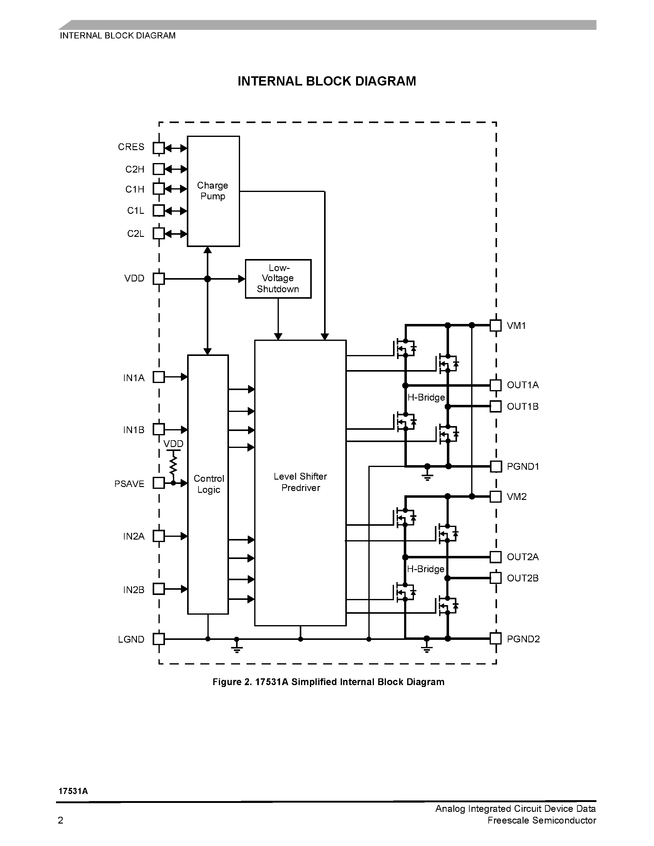 Datasheet MPC17531A page 2 Datasheet MPC17531A - 700mA Dual H-Bridge Motor Driver with 3.0V Compatible Logic I/O page 2
