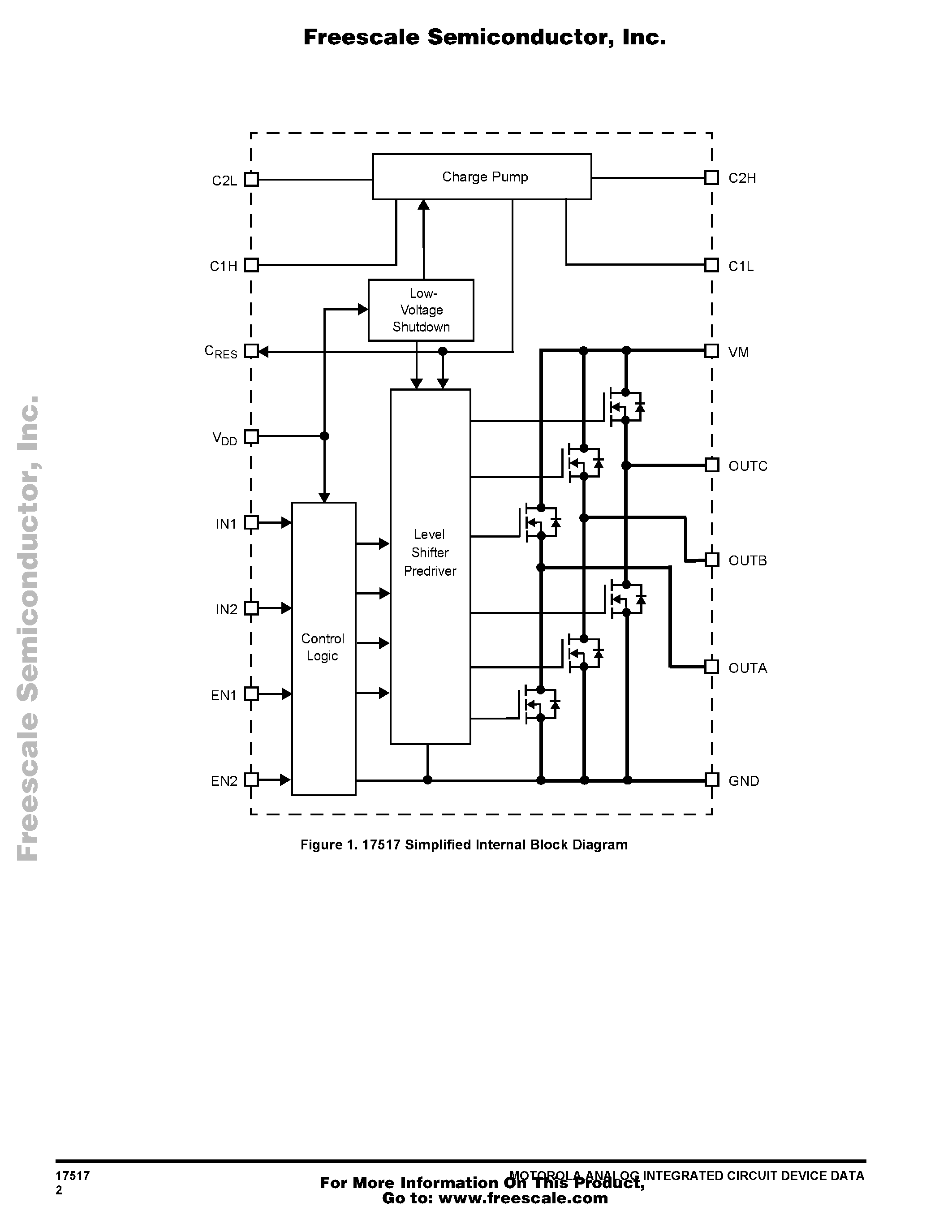 Datasheet MPC17517 - 1.0 A 6.8 V Dual Motor Driver IC page 2
