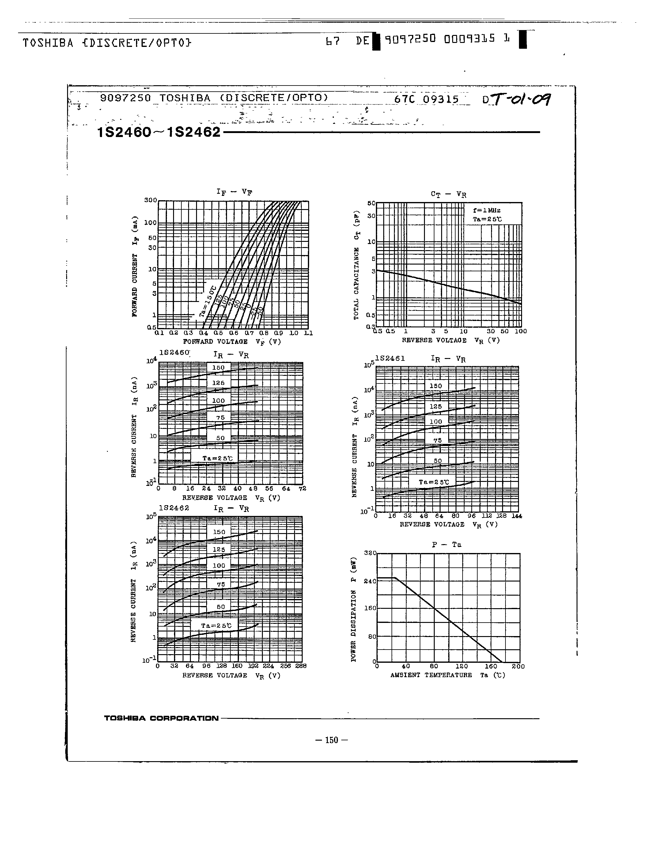 Datasheet 1S2460 page 2 Datasheet 1S2460 - (1S2460 - 1S2462) GENERAL PURPOSE RECTIFIER APPLICATIONS page 2