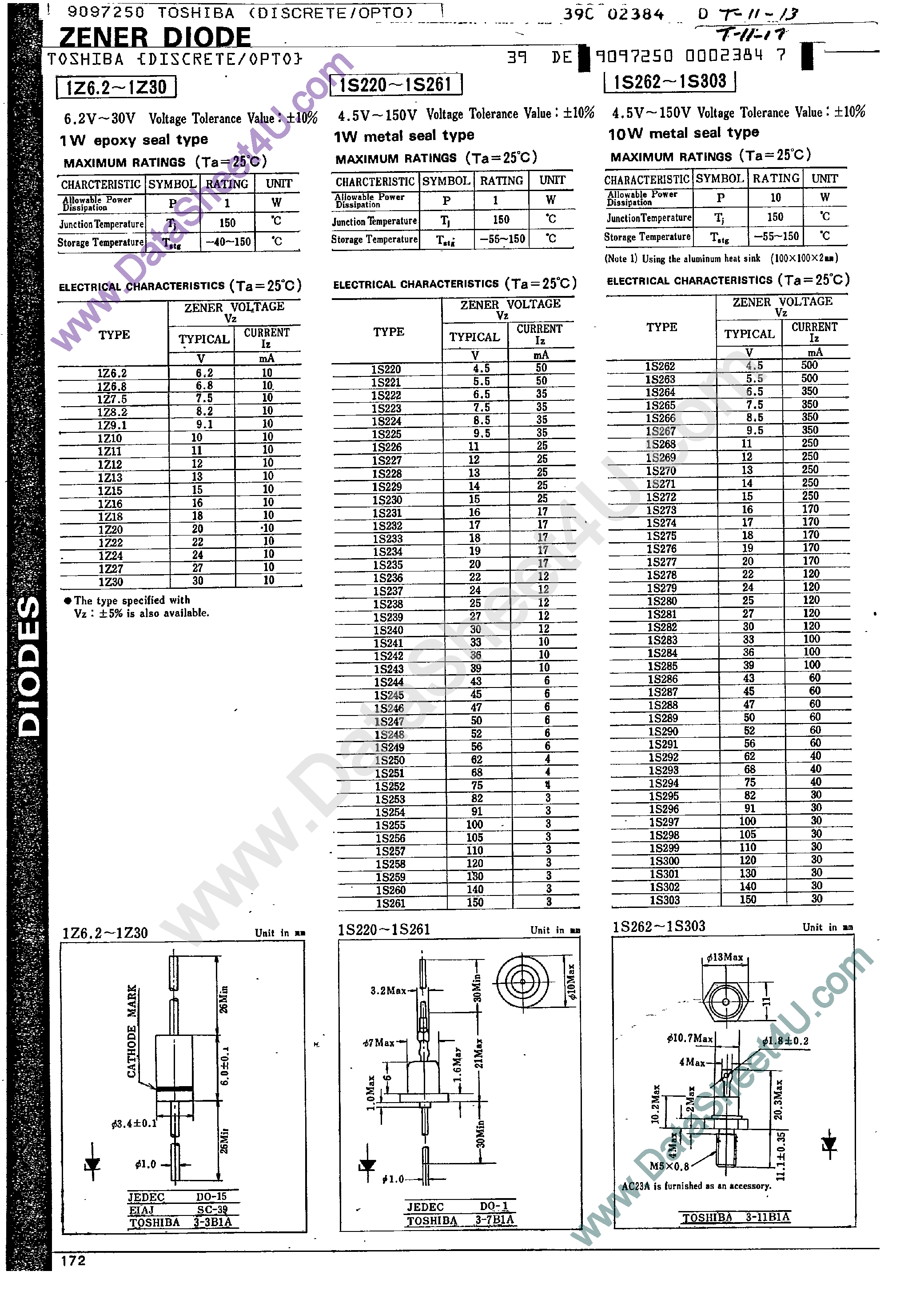 Datasheet 1S247 page 1 Datasheet 1S247 - (1S220 - 1S261) ZENER DIODE page 1