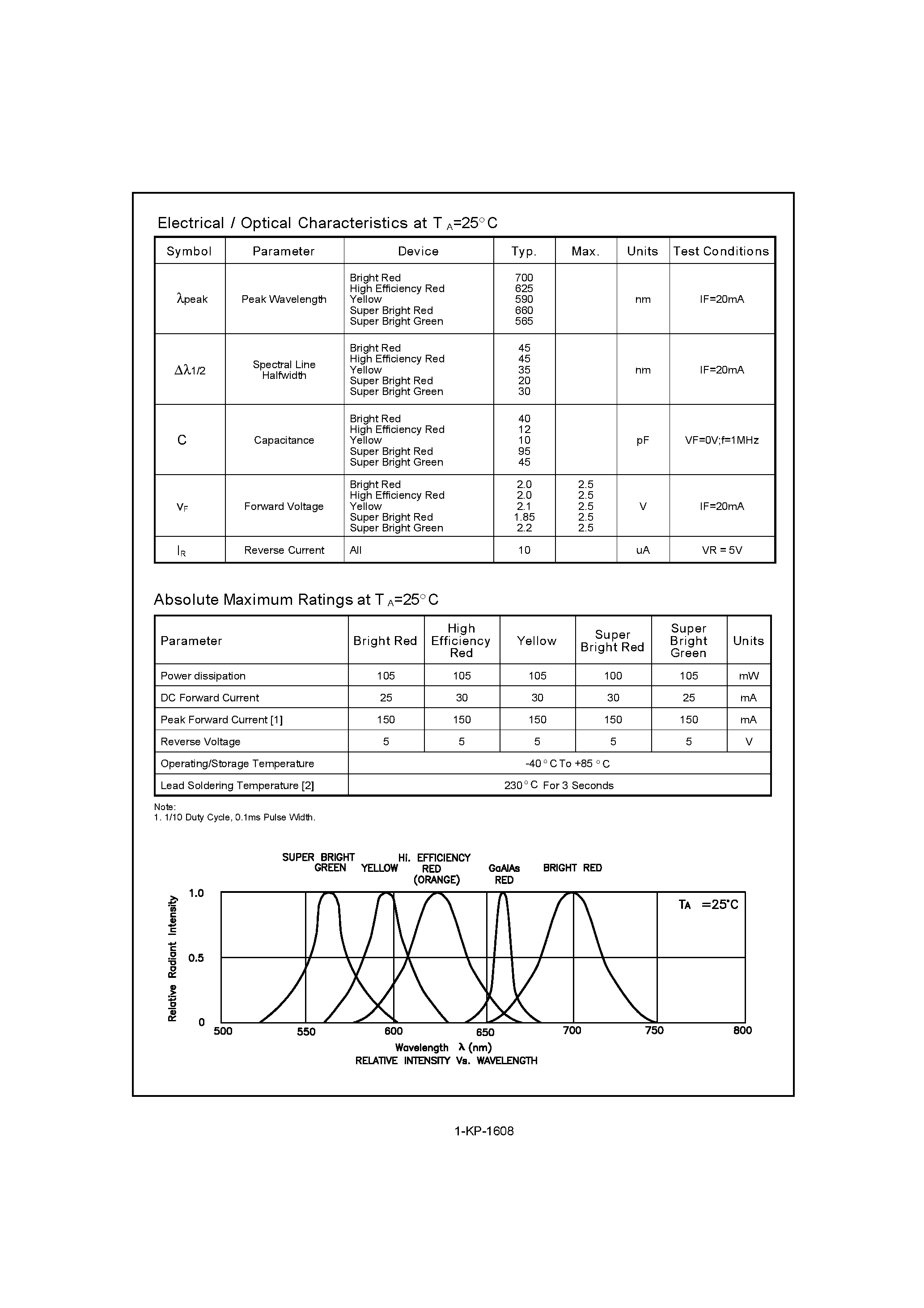 Даташит на микросхему KP-1608EC страница 2 Даташит KP-1608EC - (KP-1608xxx) 1.6 x 8mm SMD CHIP LED LAMPS страница 2