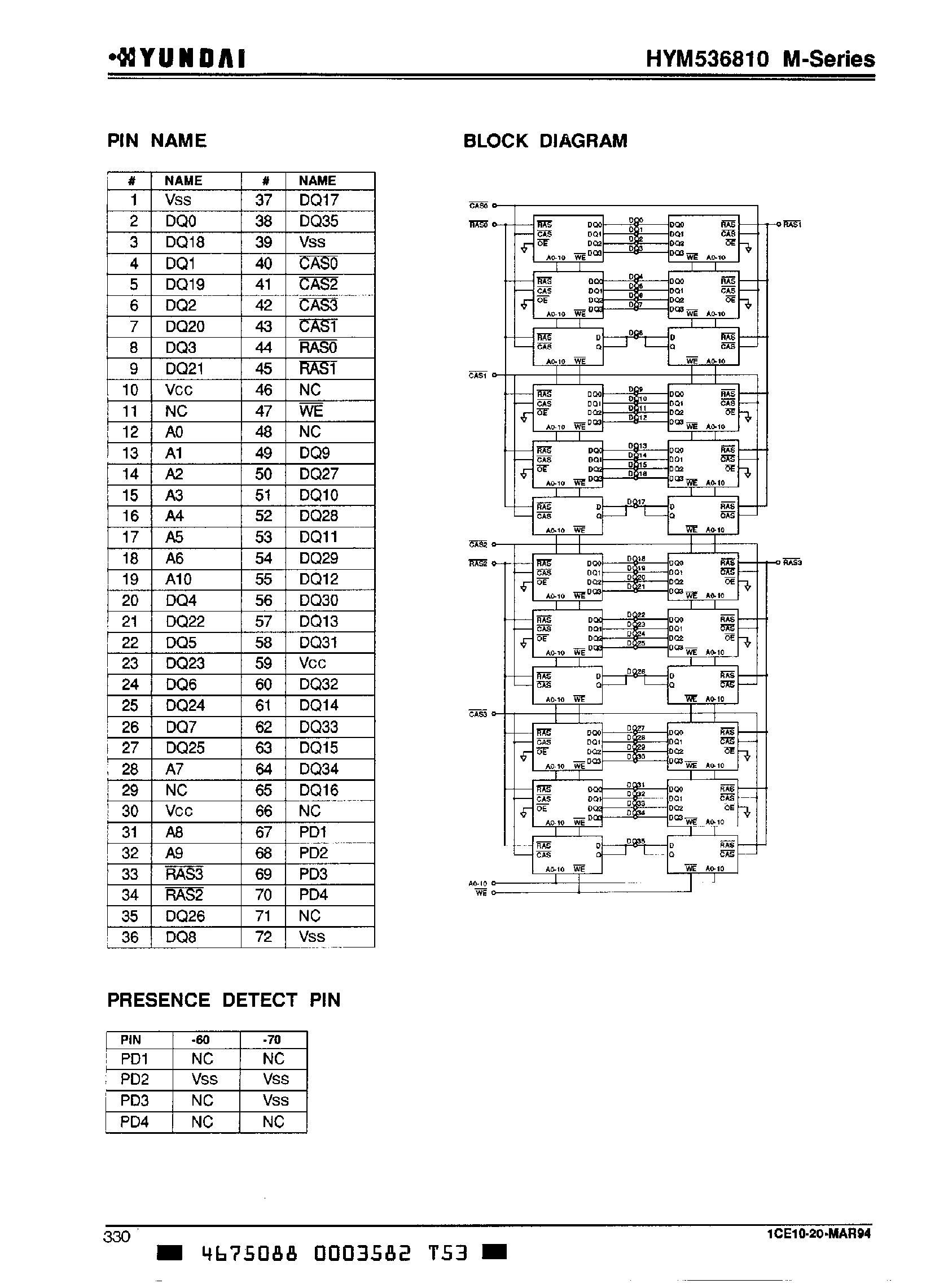 Даташит на микросхему HYM536810 страница 2 Даташит HYM536810 - 8M x 36-Bit CMOS DRAM Module страница 2