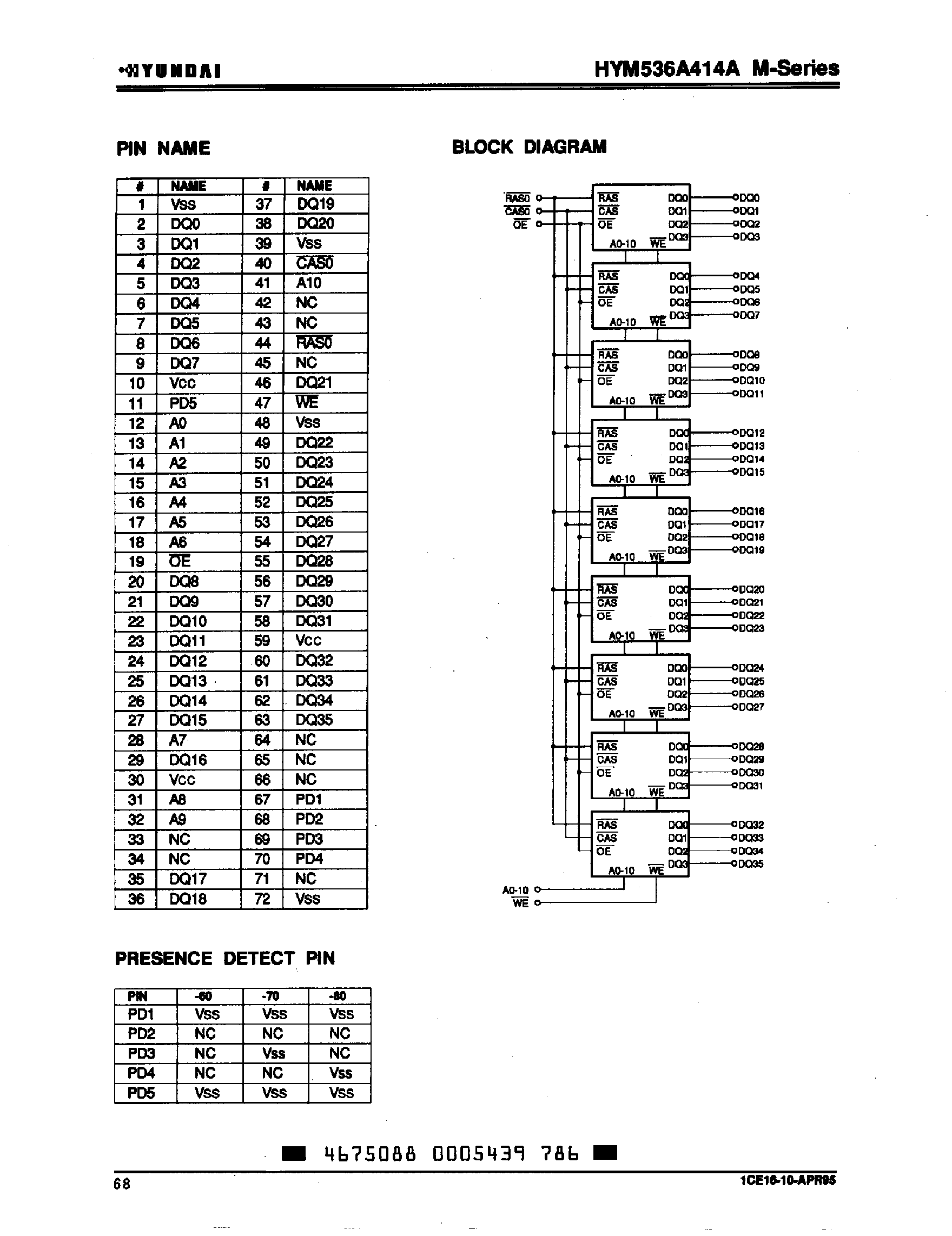 Даташит на микросхему HYM536A414A страница 2 Даташит HYM536A414A - 4M x 36-Bit CMOS DRAM Module страница 2