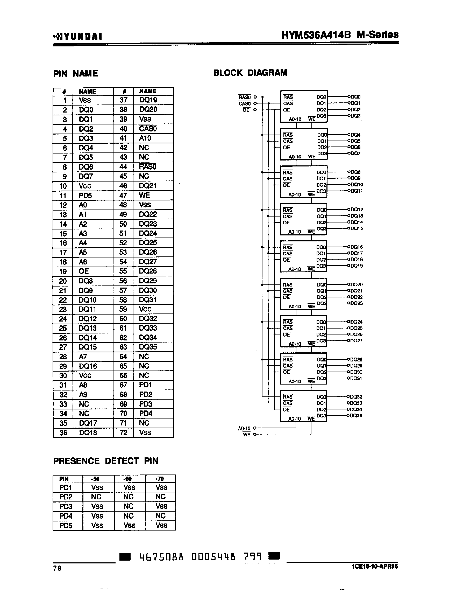 Даташит на микросхему HYM536A414B страница 2 Даташит HYM536A414B - 4M x 36-Bit CMOS DRAM Module страница 2