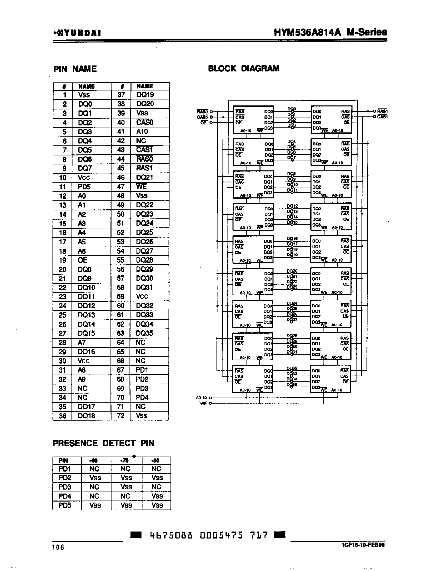 Даташит на микросхему HYM536A814A страница 2 Даташит HYM536A814A - 8M x 36-Bit CMOS DRAM Module страница 2