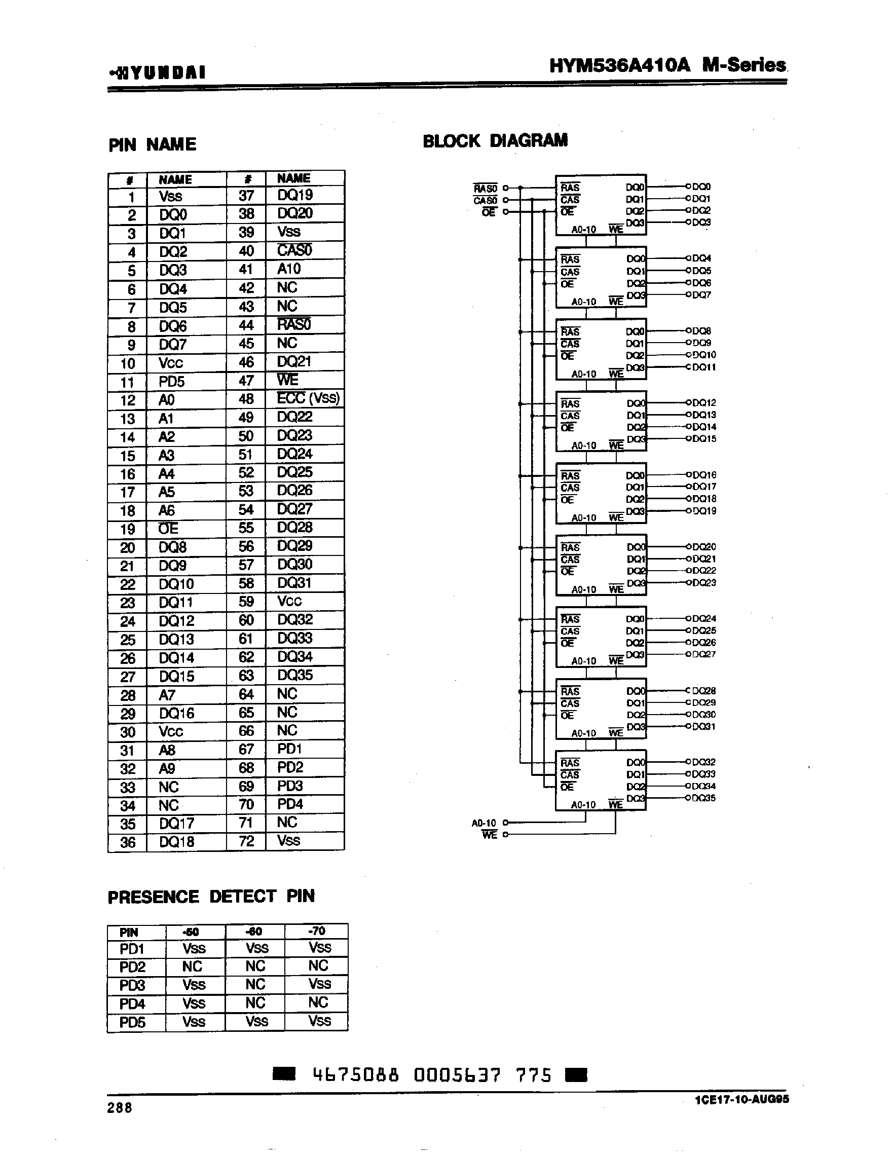 Даташит на микросхему HYM536A410A страница 2 Даташит HYM536A410A - 4M x 36-Bit CMOS DRAM Module страница 2