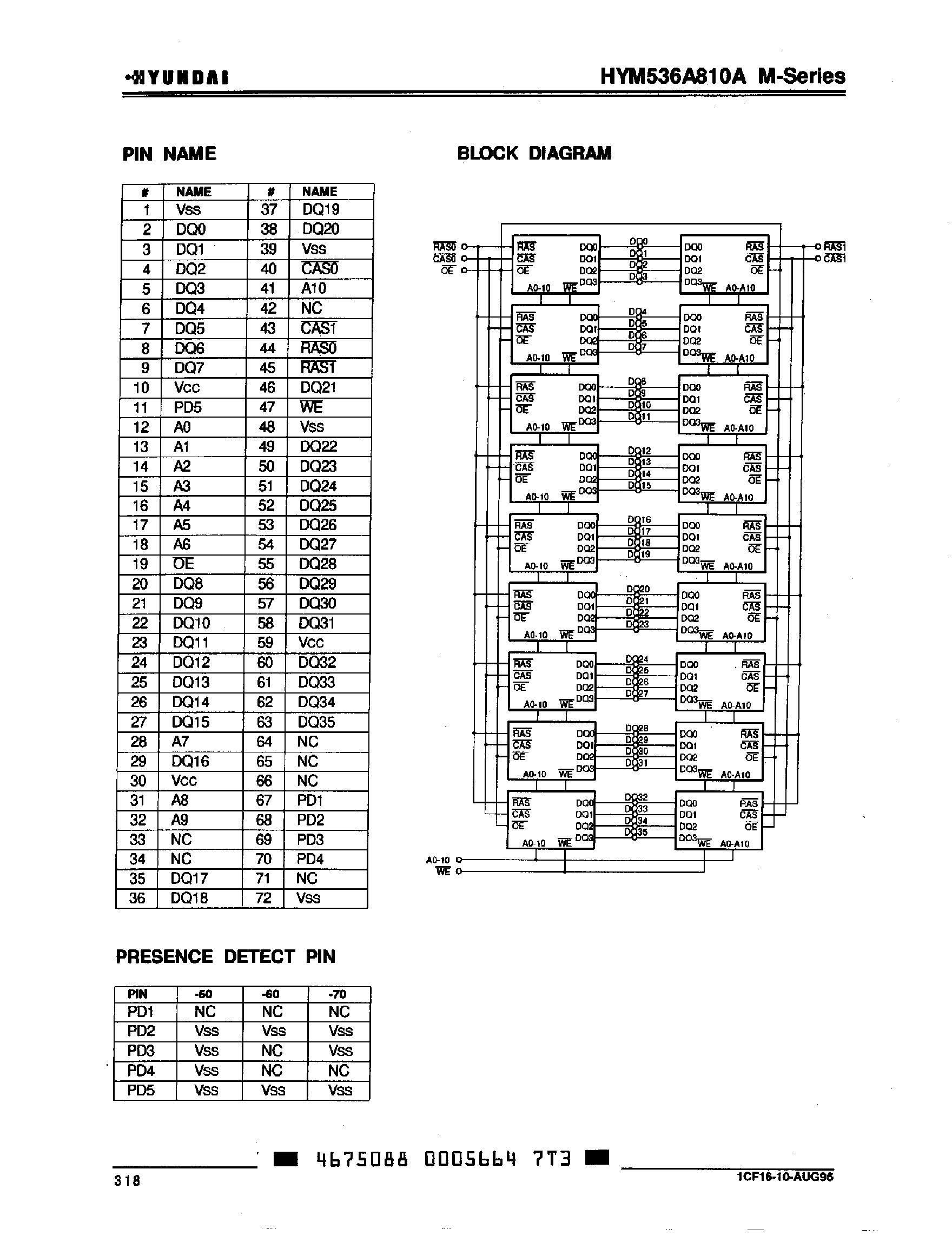 Даташит на микросхему HYM536A810A страница 2 Даташит HYM536A810A - 8M x 36-Bit CMOS DRAM Module страница 2