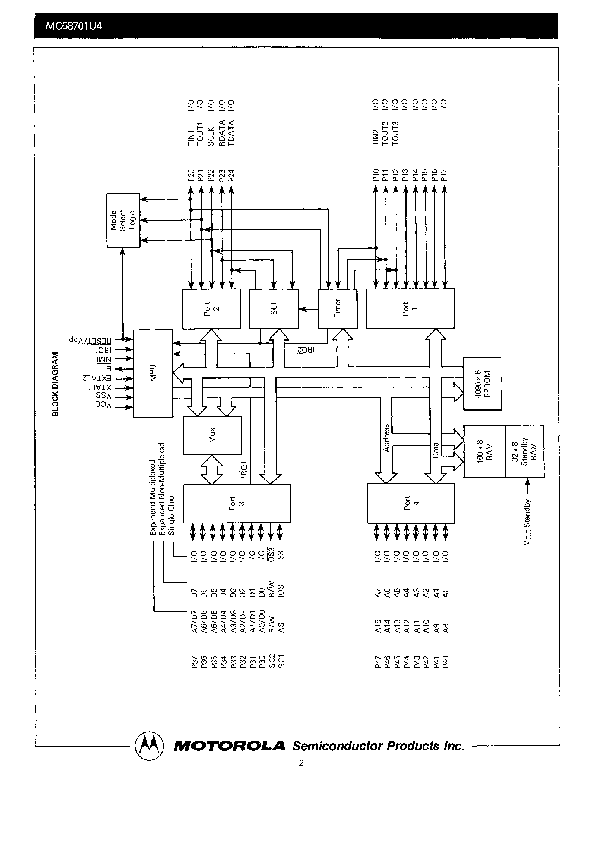 Datasheet MC68701U4 - 8-Bit EPROM Microcomputer page 2