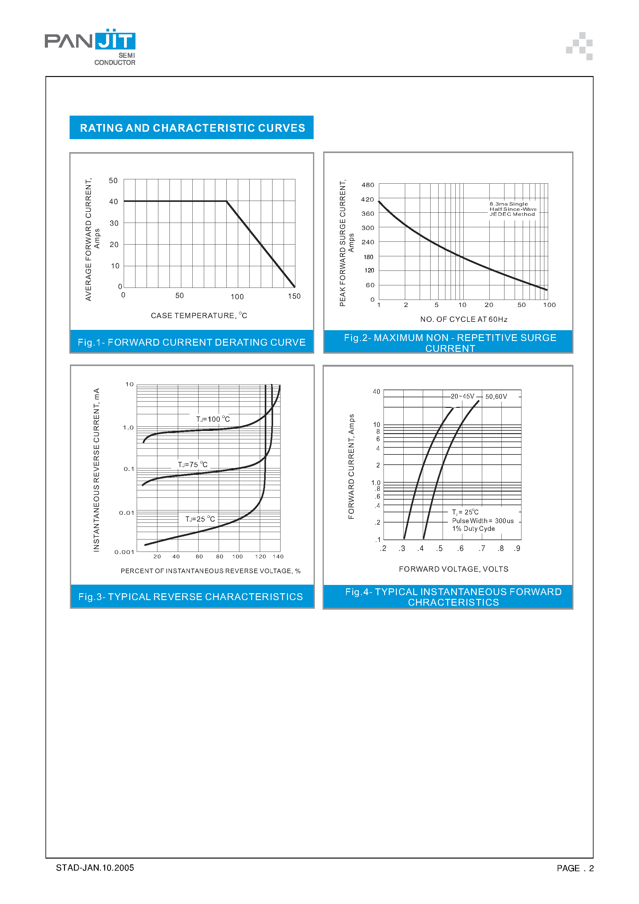 Datasheet SB4020PT page 2 Datasheet SB4020PT - (SB4020PT - SB4060PT) Isolation Schottky Barrier Rectifiers page 2
