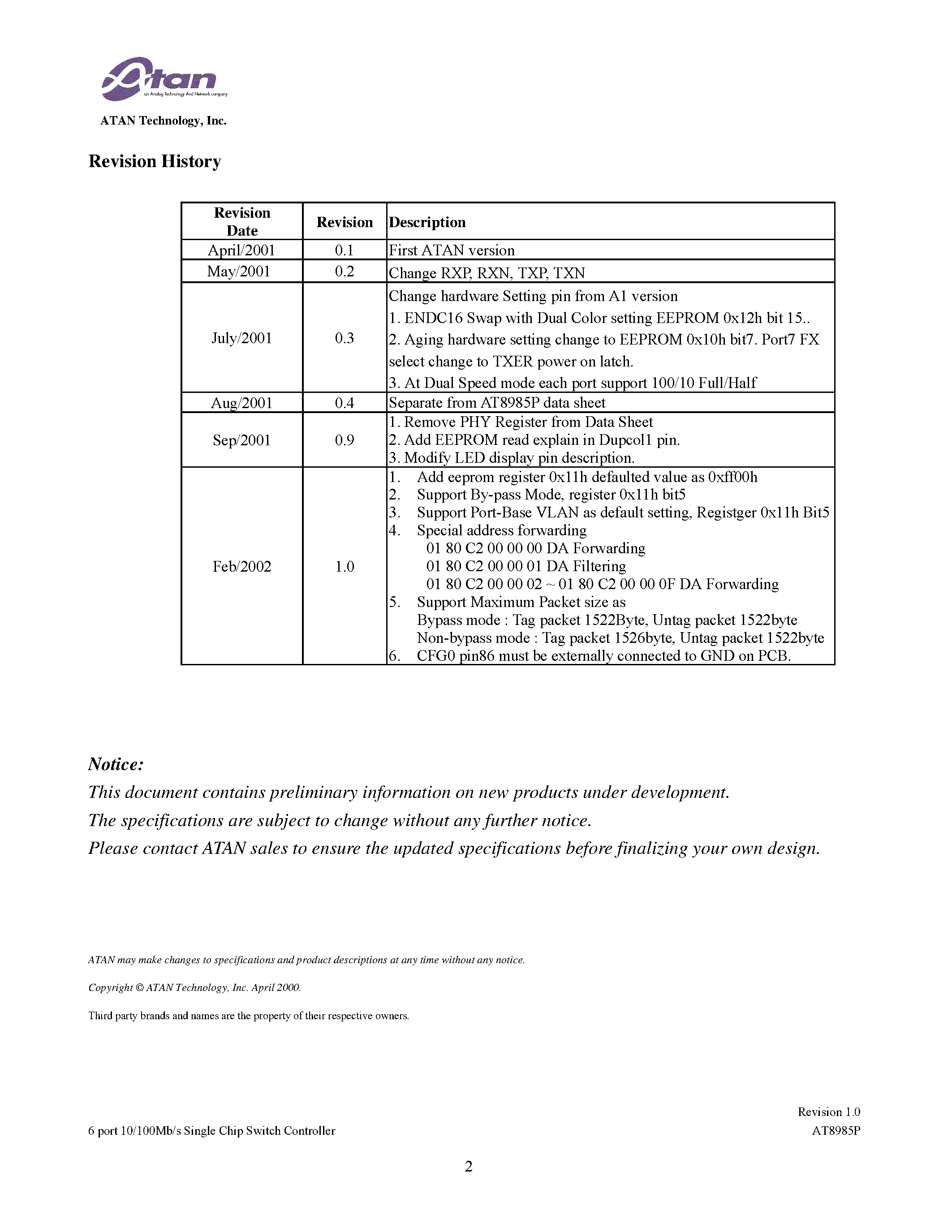 Datasheet AT8985P page 2 Datasheet AT8985P - 6 Port 10/100 Mb/s Single Chip Ethernet Switch Controller page 2