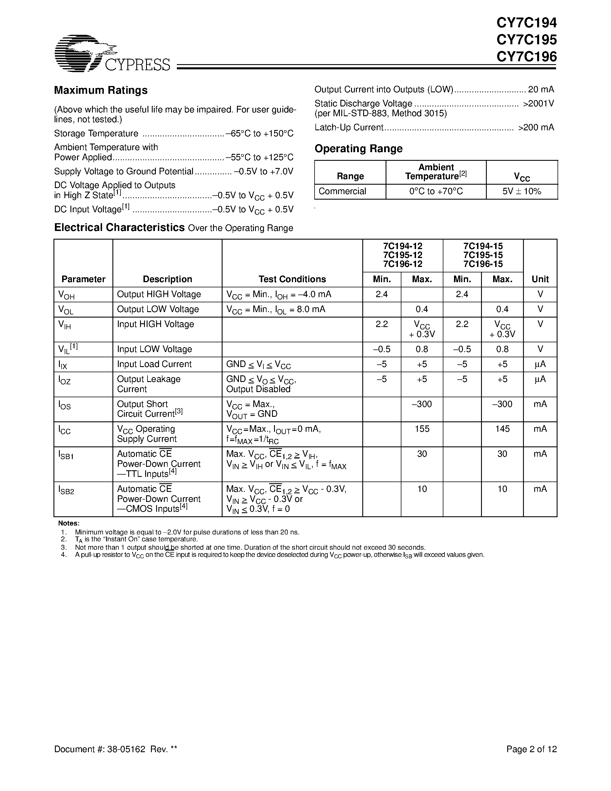 Datasheet CY7C194 page 2 Datasheet CY7C194 - (CY7C194 - CY7C196) 64K x 4 Static RAM page 2
