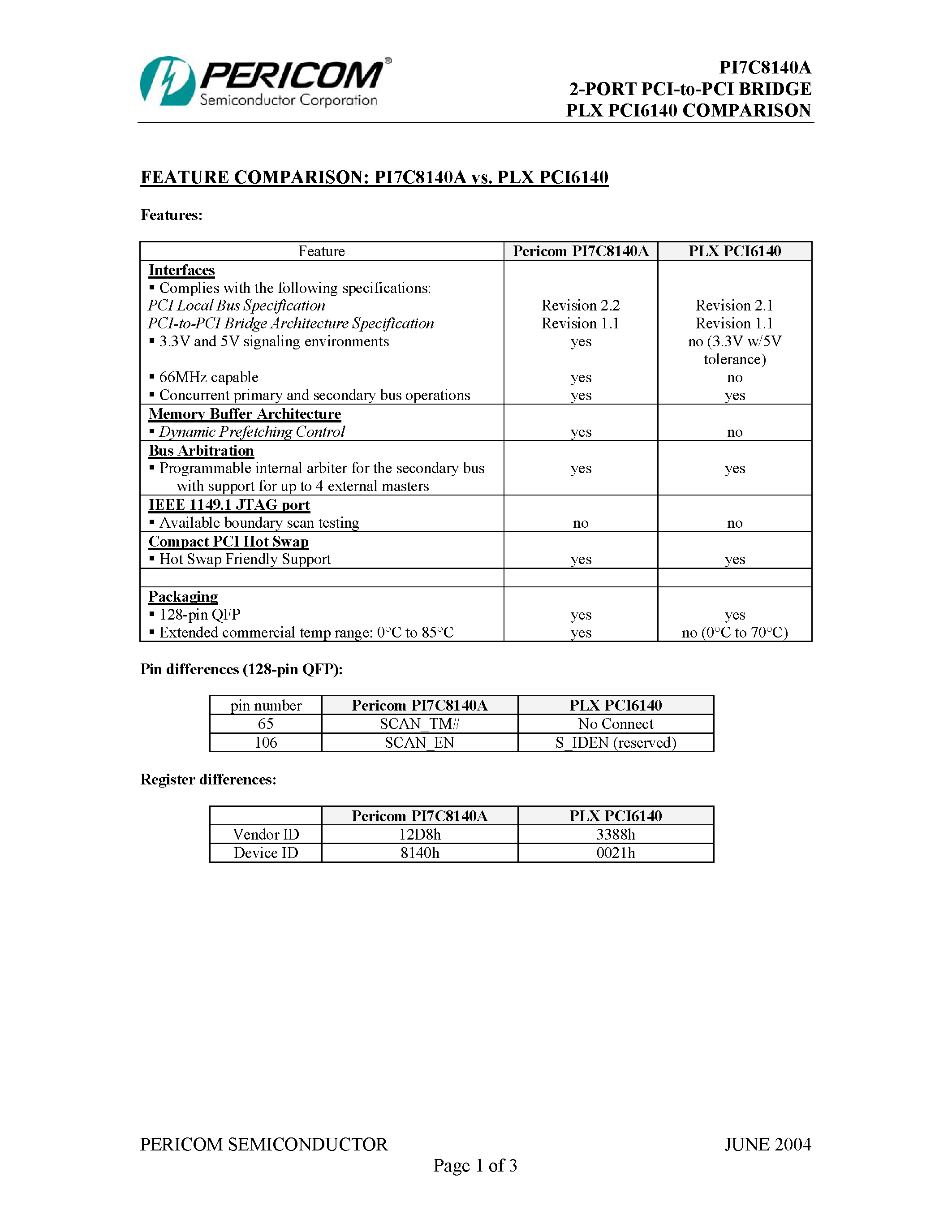 Datasheet PLXPCI6140 page 1 Datasheet PLXPCI6140 - 2 PORT PCI TO PCI BRIDGE PLX PCI 6140 COMPARISON page 1