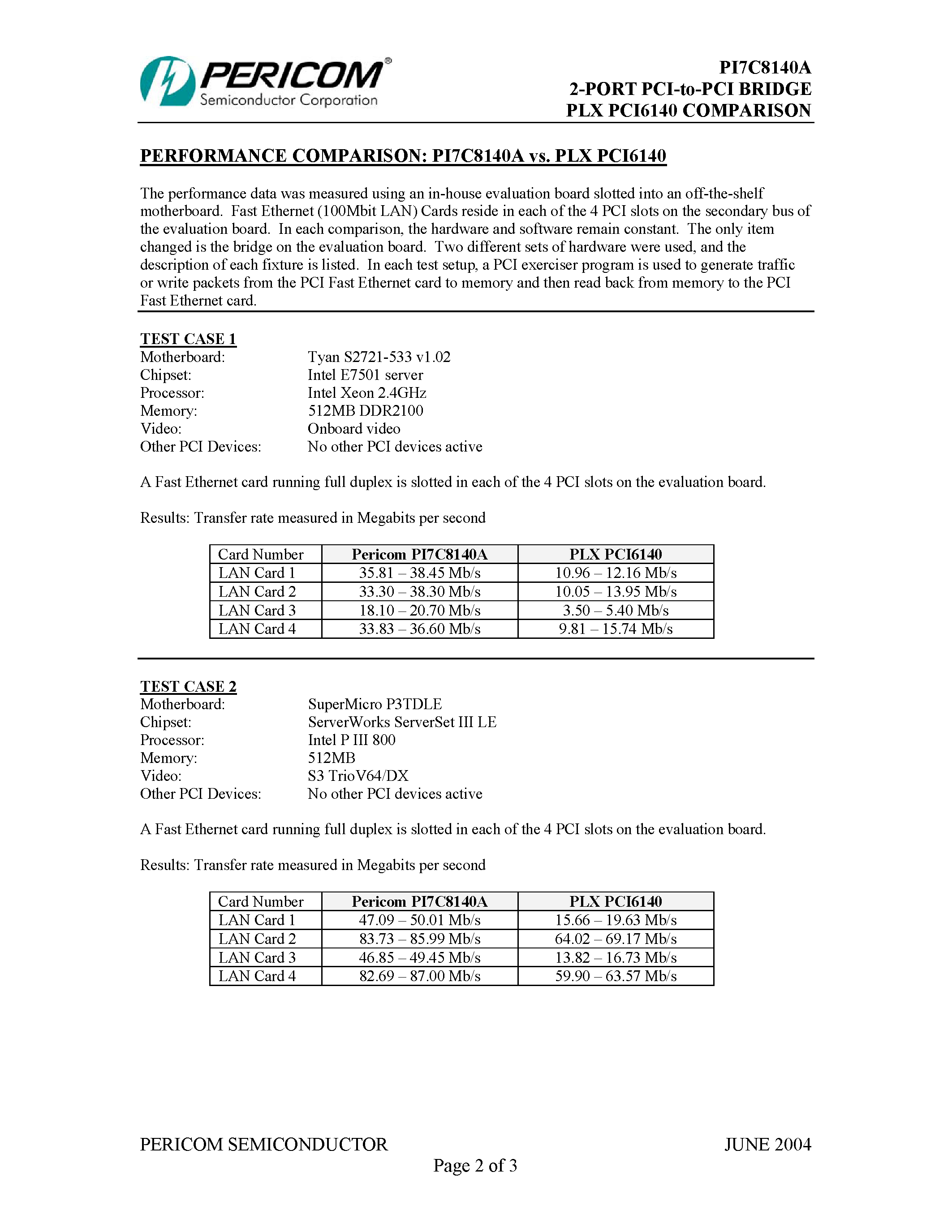 Datasheet PLXPCI6140 page 2 Datasheet PLXPCI6140 - 2 PORT PCI TO PCI BRIDGE PLX PCI 6140 COMPARISON page 2