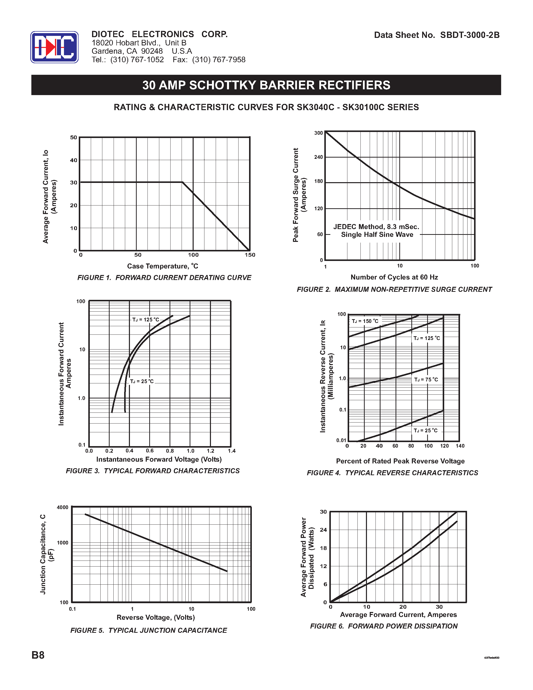 Datasheet SK30100C - (SK3040C - SK30100C) 3 Amp Schottky Barrier Rectifiers page 2
