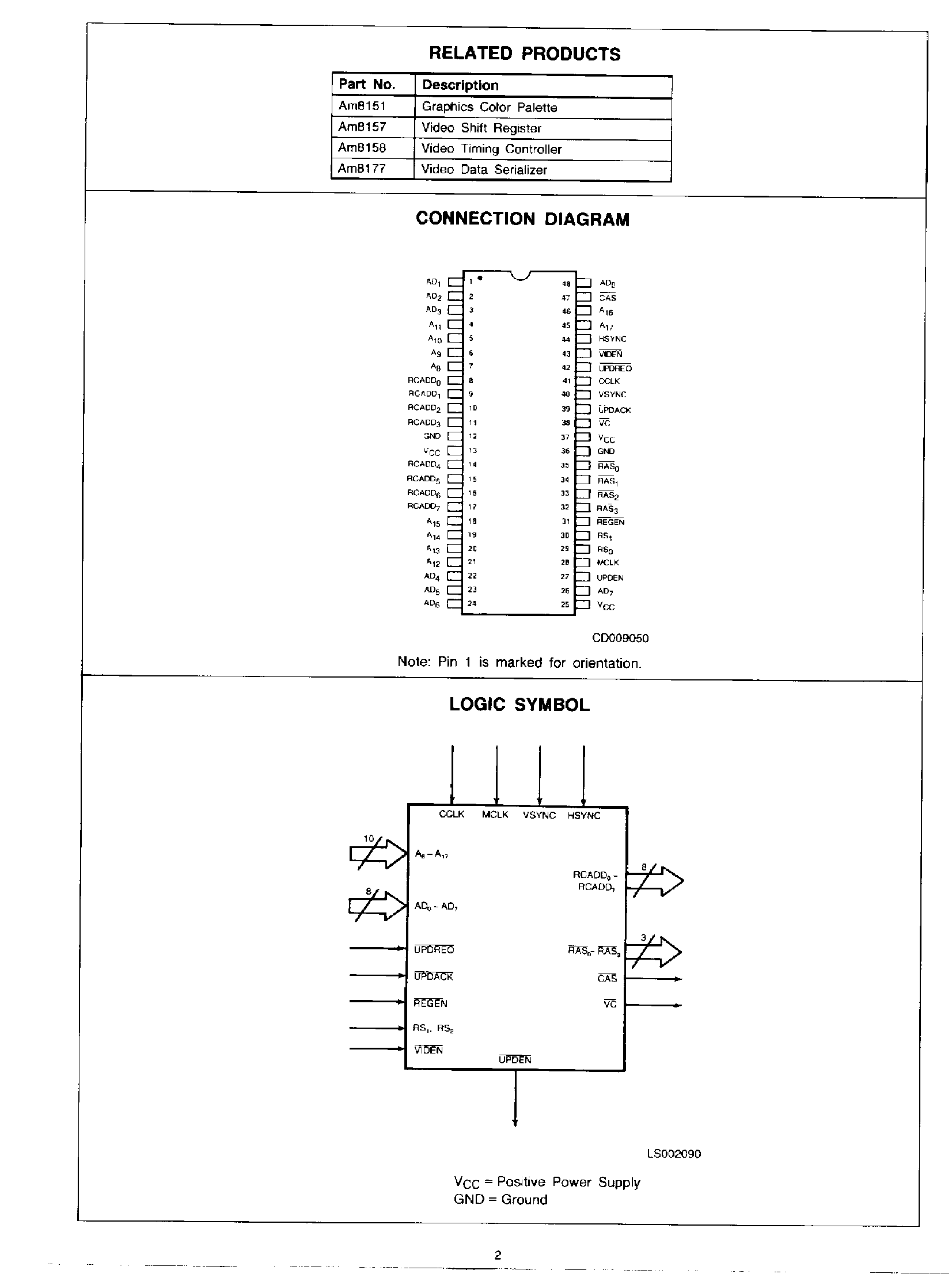 Datasheet AM8150 page 2 Datasheet AM8150 - Display Refresh Controller page 2