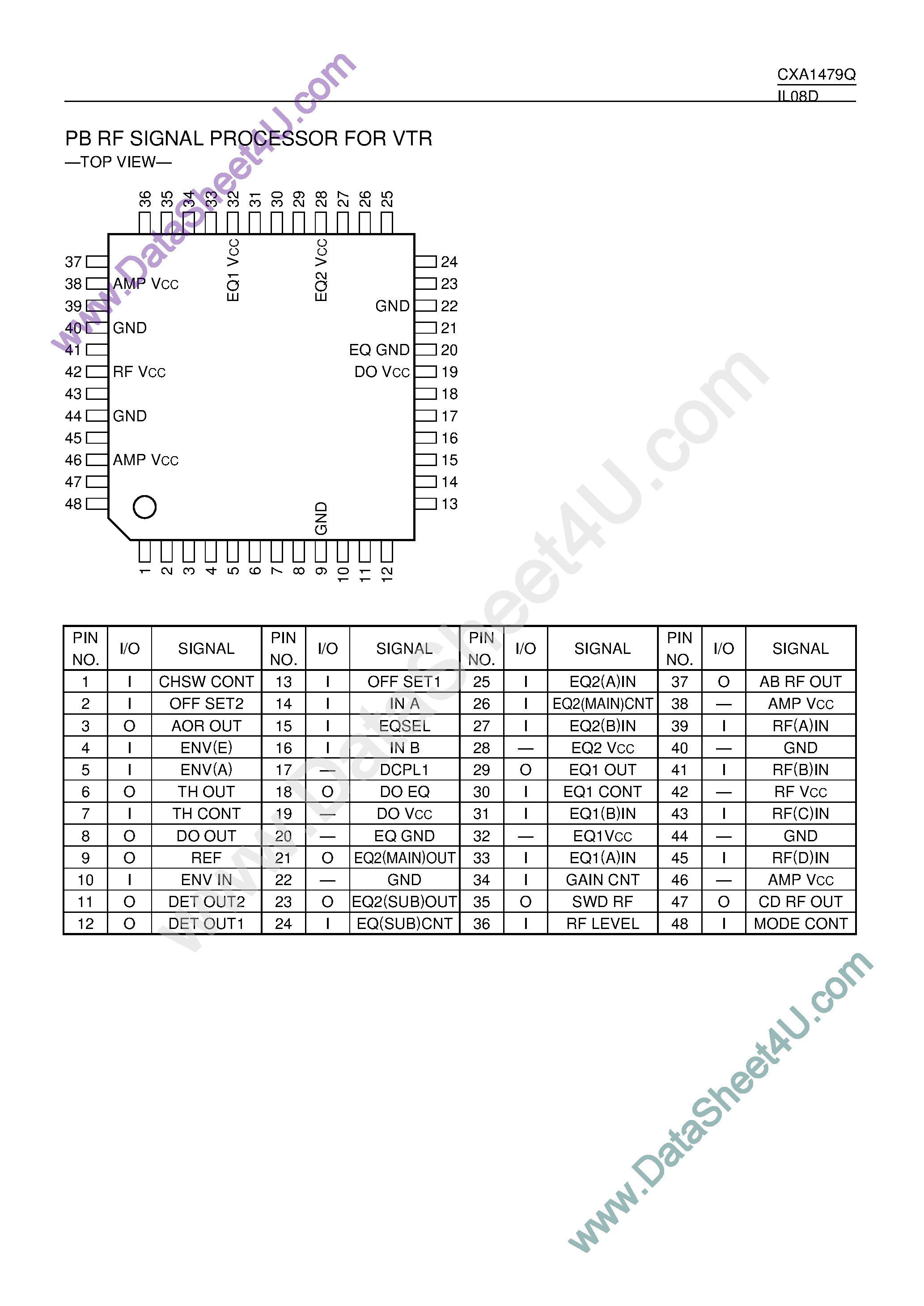 Datasheet CXA1479Q - PB RF Signal Processor for VTR page 1