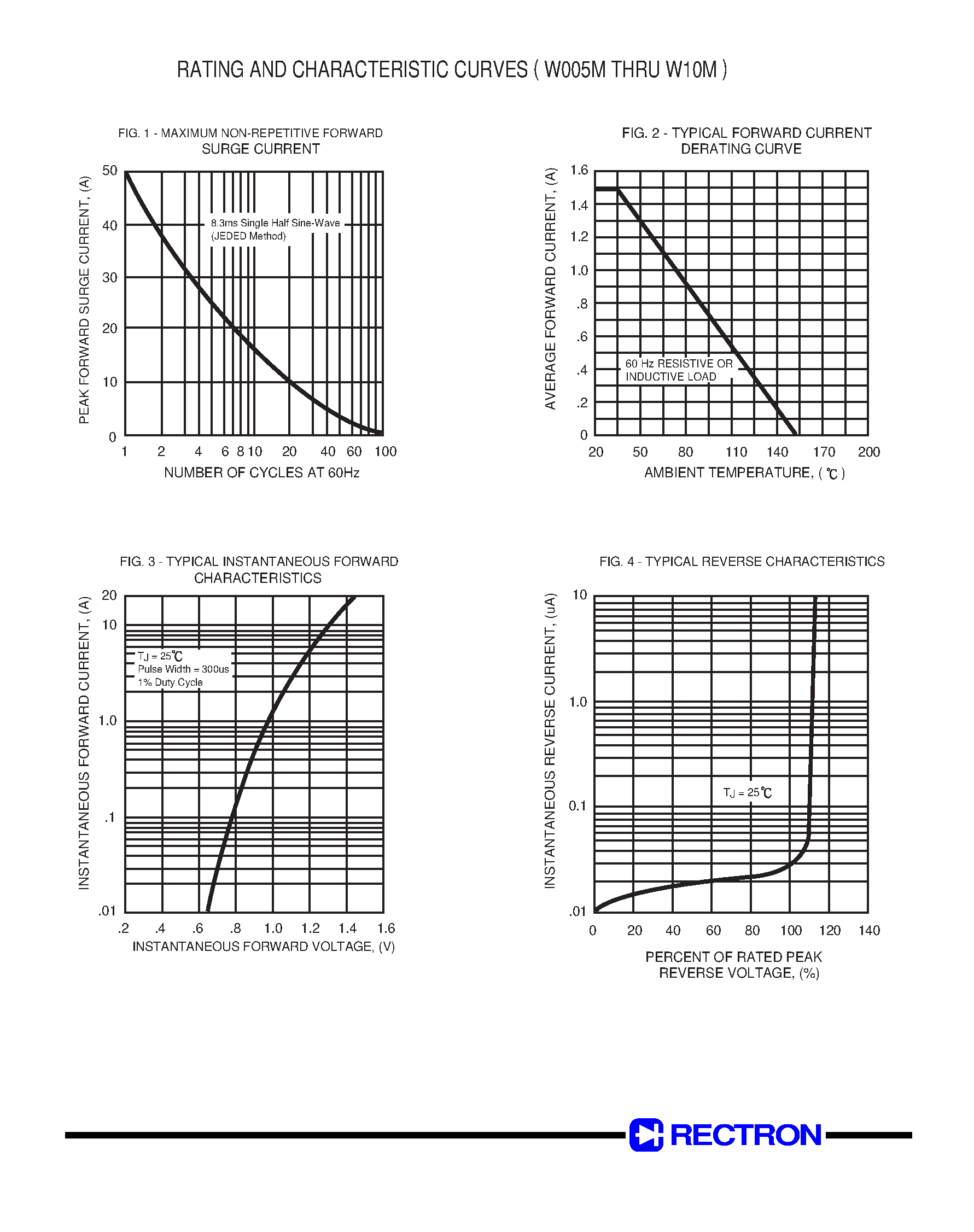 Datasheet WO4M - Single-Phase Glass Passivated Silicon Bridge Rectifier page 2