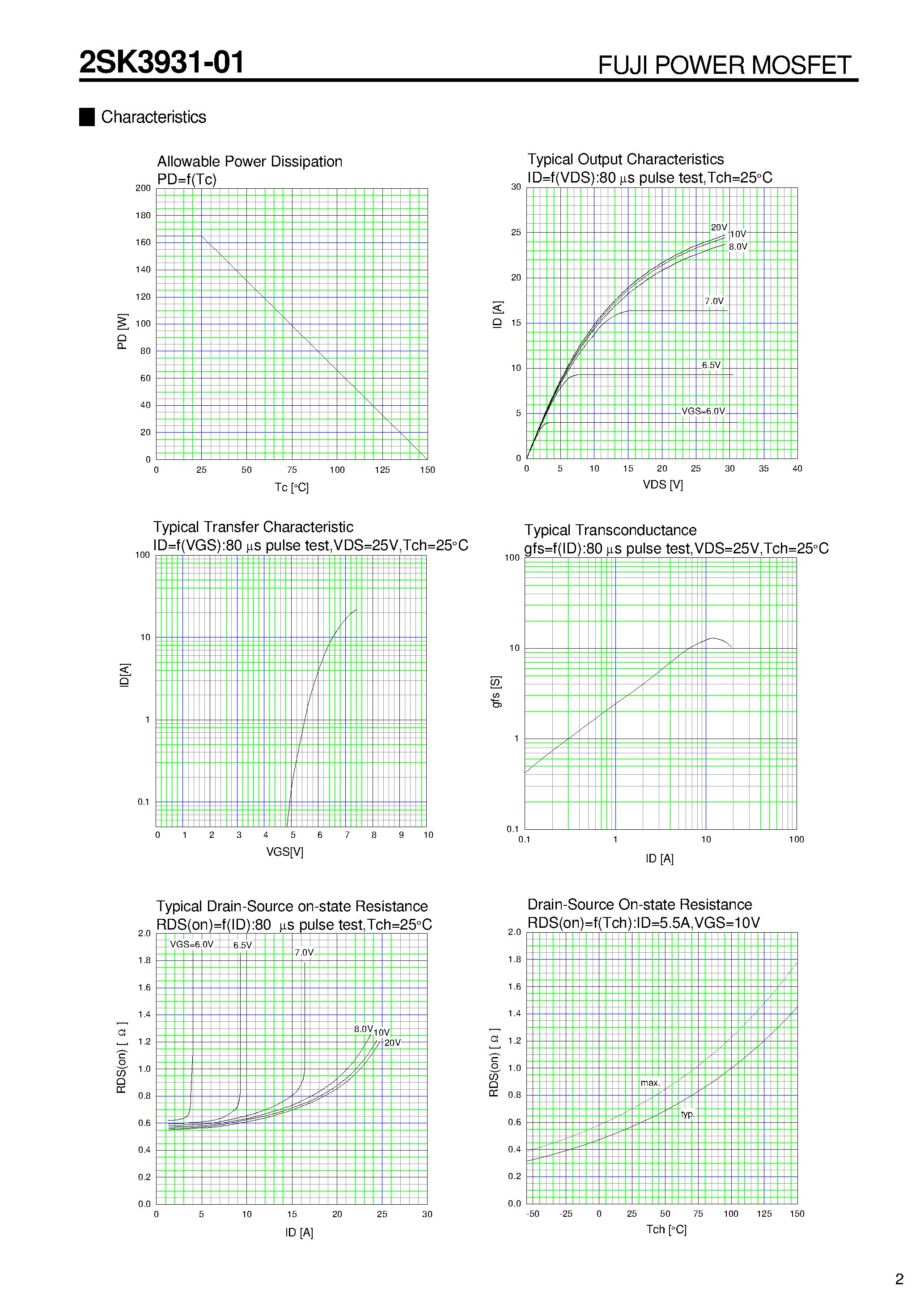 Datasheet 2SK3931-01 - N-CHANNEL SILICON POWER MOSFET page 2
