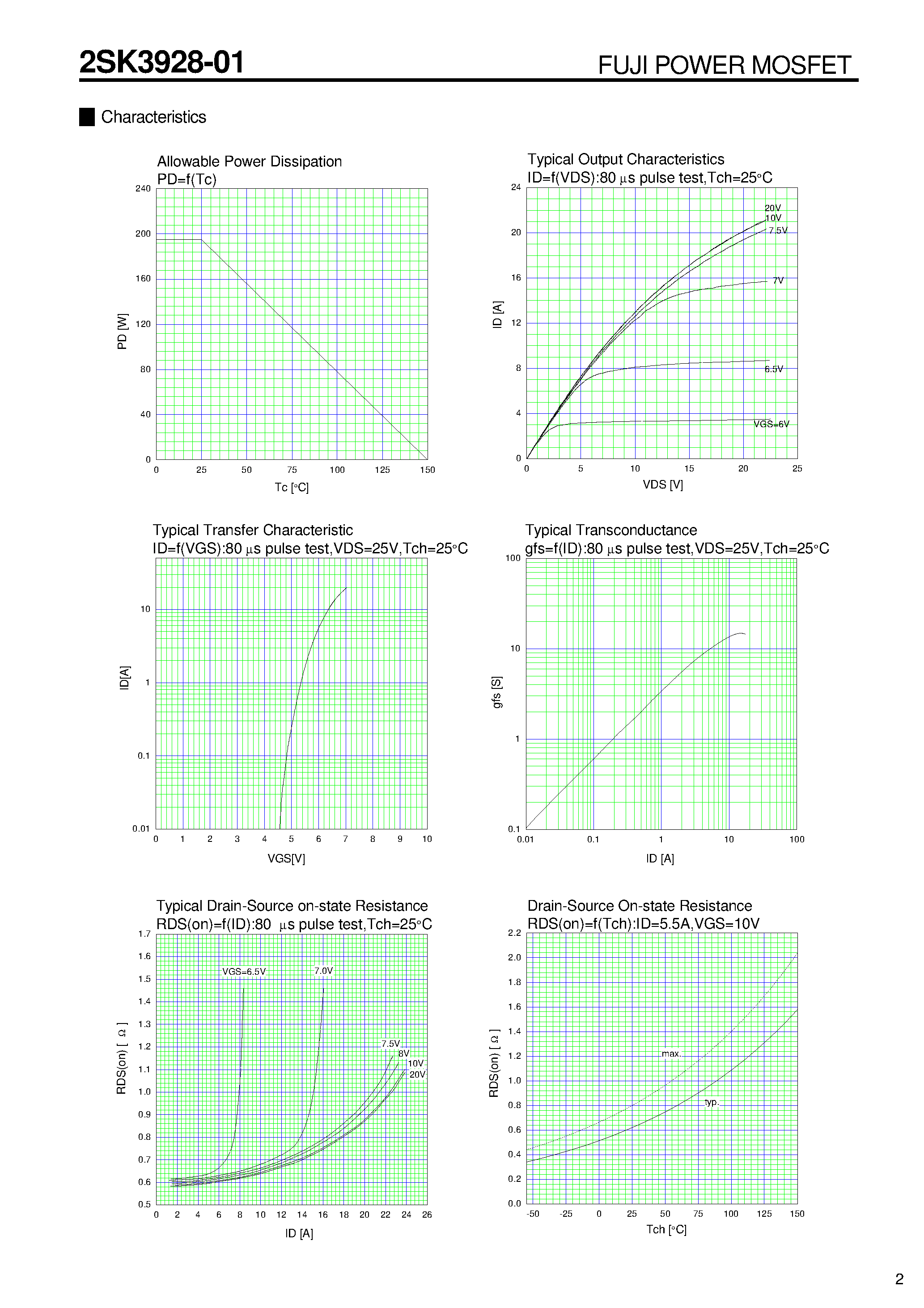 Datasheet 2SK3928-01 - N-CHANNEL SILICON POWER MOSFET page 2