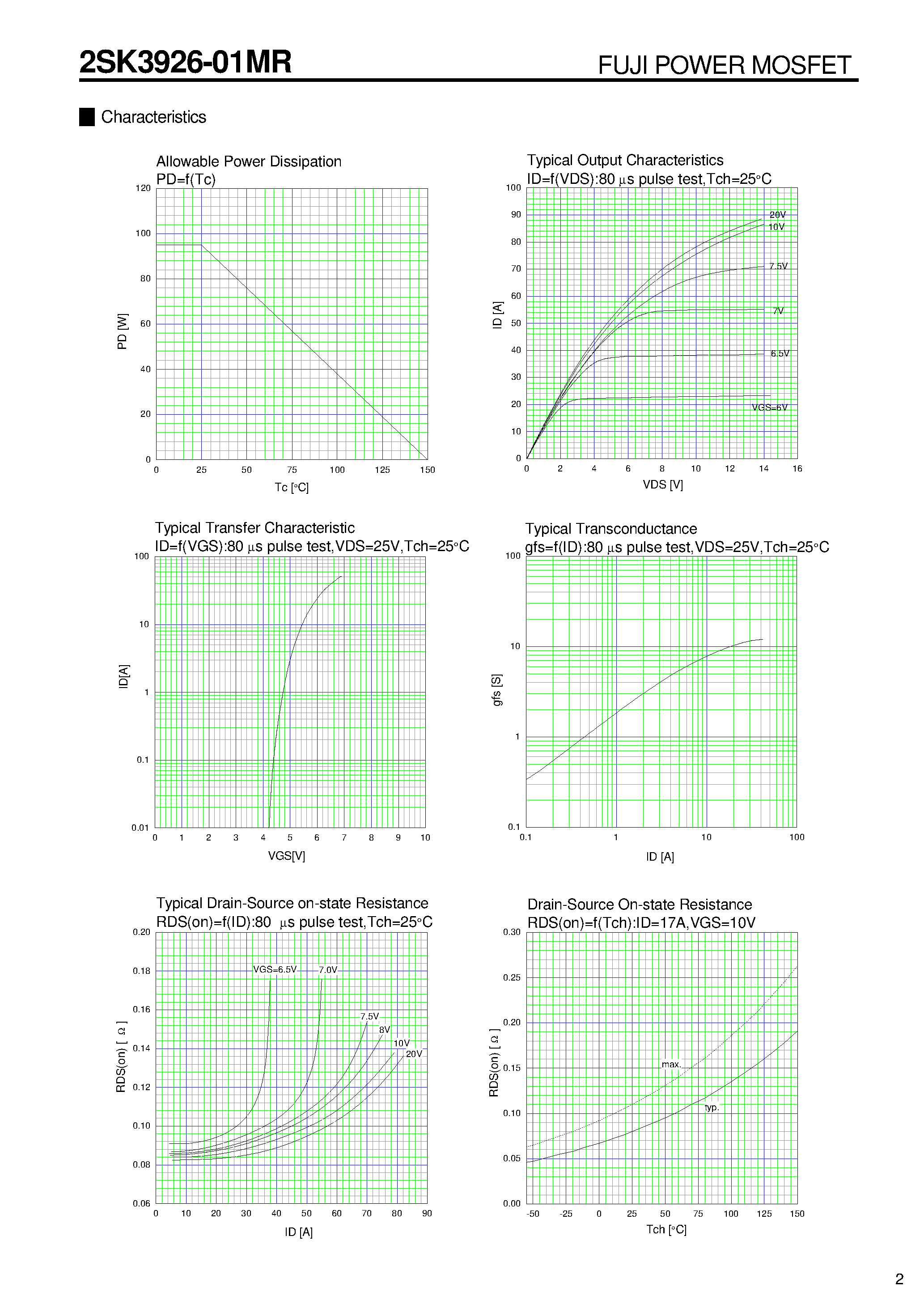 Datasheet 2SK3926-01MR page 2 Datasheet 2SK3926-01MR - N-CHANNEL SILICON POWER MOSFET page 2