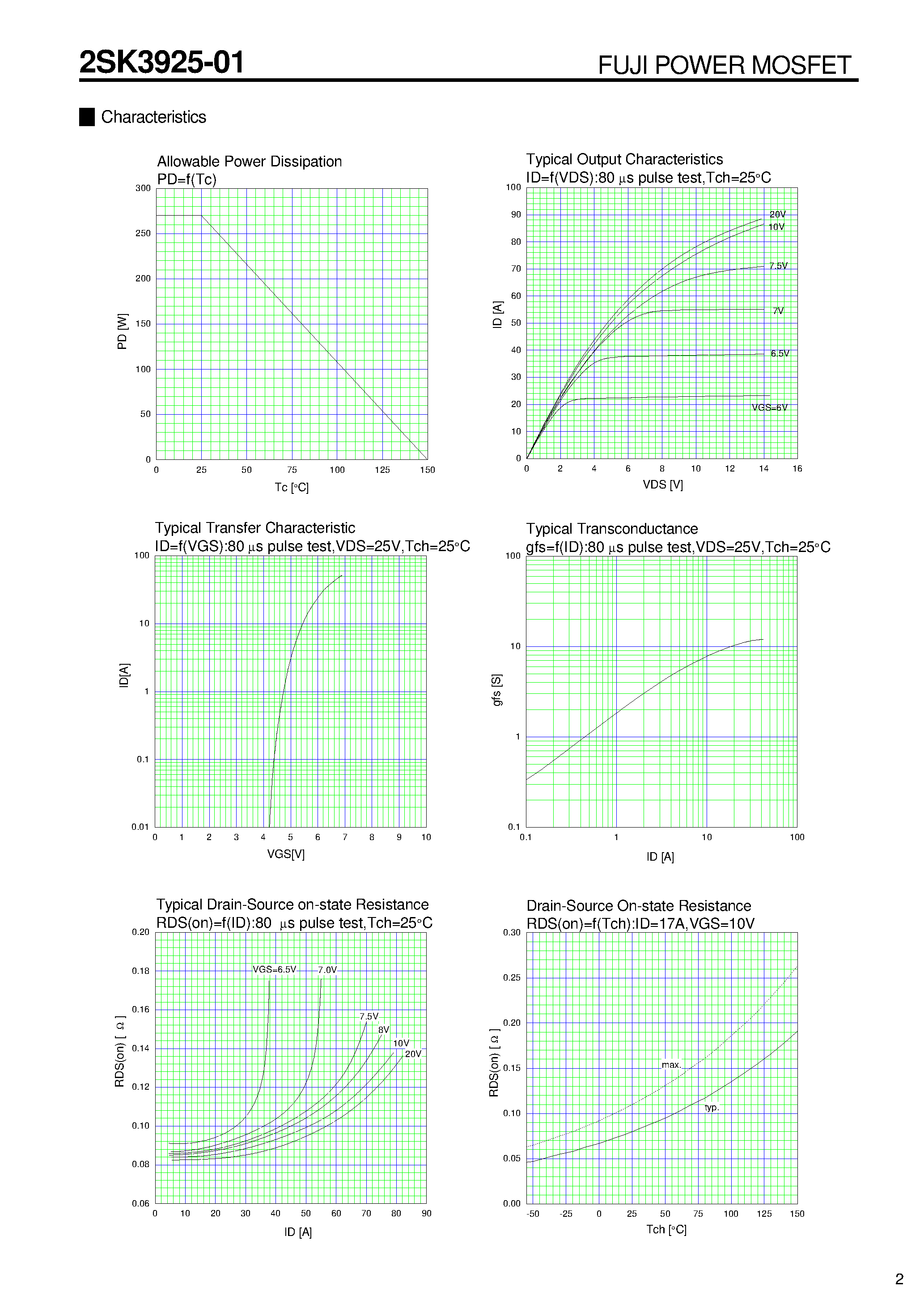Datasheet 2SK3925-01 page 2 Datasheet 2SK3925-01 - N-CHANNEL SILICON POWER MOSFET page 2