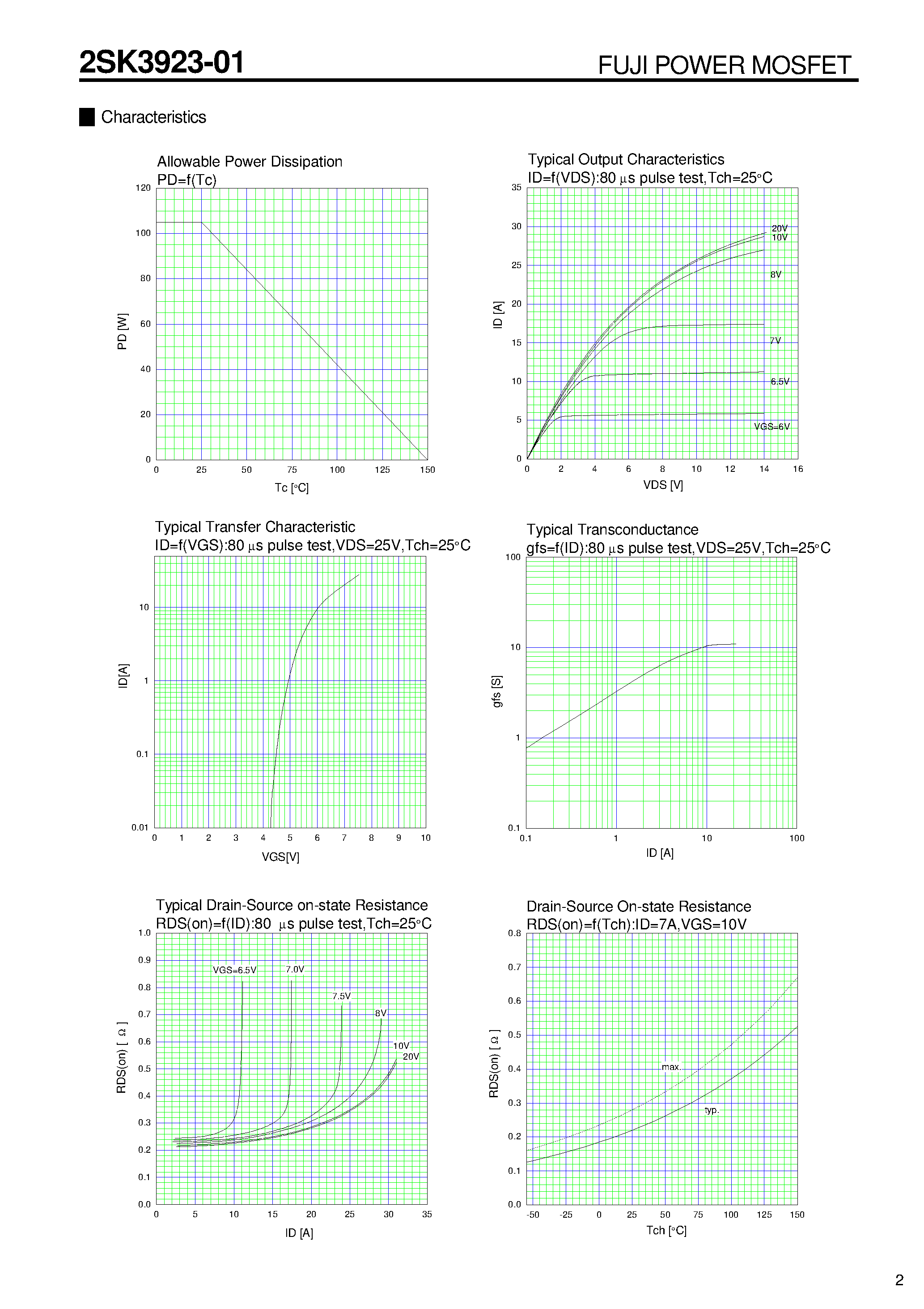 Datasheet 2SK3923-01 - N-CHANNEL SILICON POWER MOSFET page 2