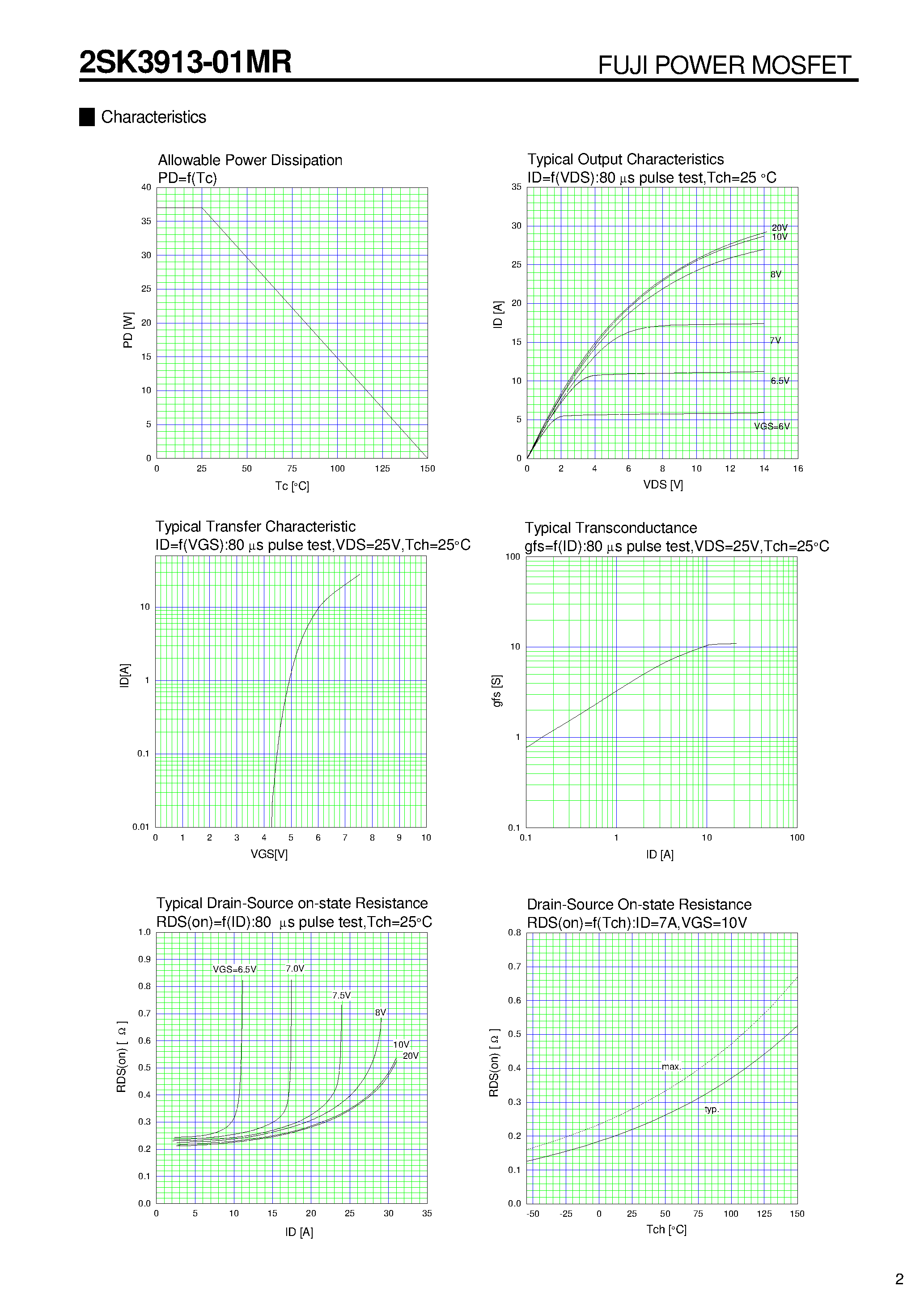 Datasheet 2SK3913-01MR page 2 Datasheet 2SK3913-01MR - N-CHANNEL SILICO POWER MOSFET page 2