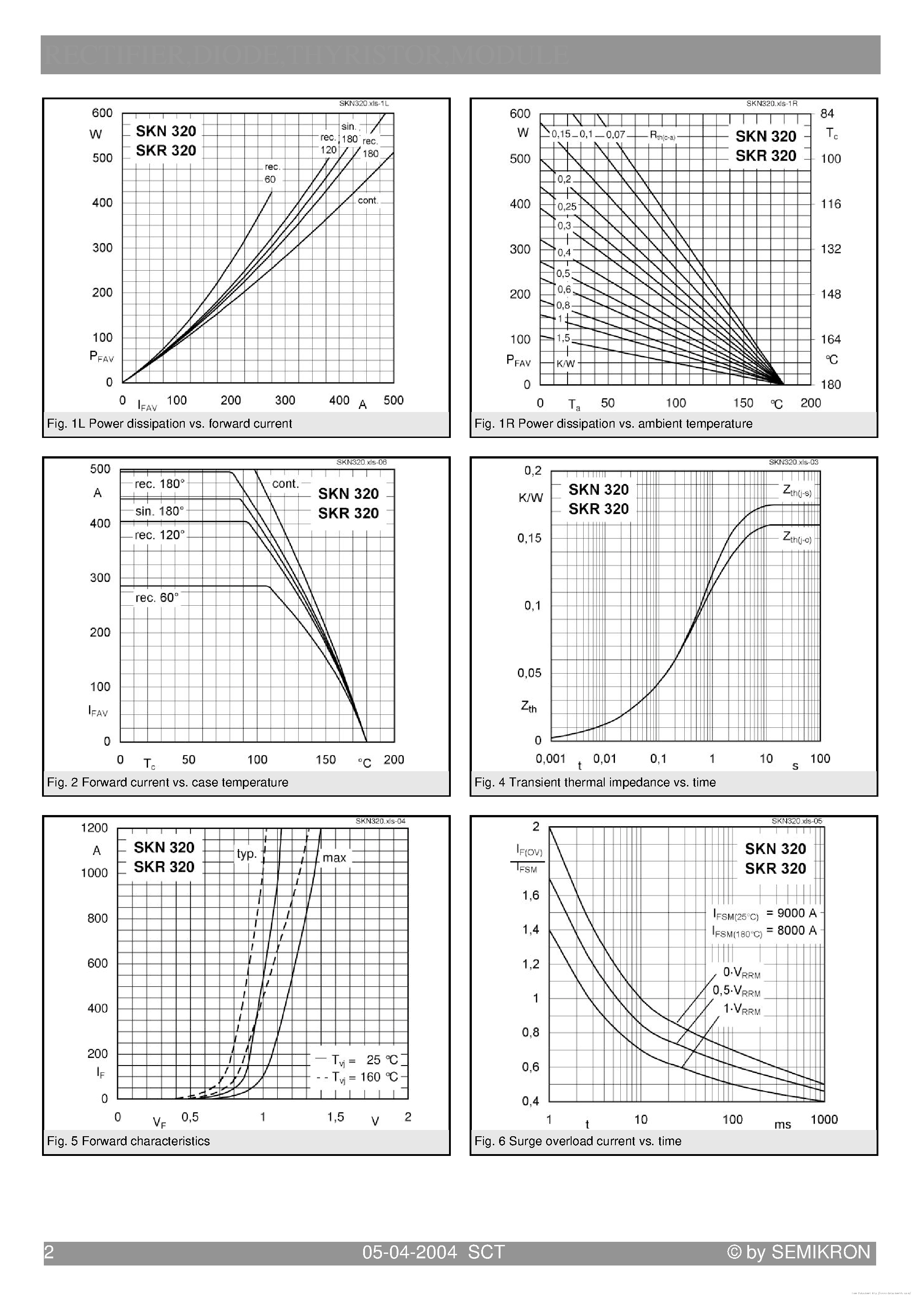 Datasheet SKR320 page 2 Datasheet SKR320 - Rectifier Diode page 2