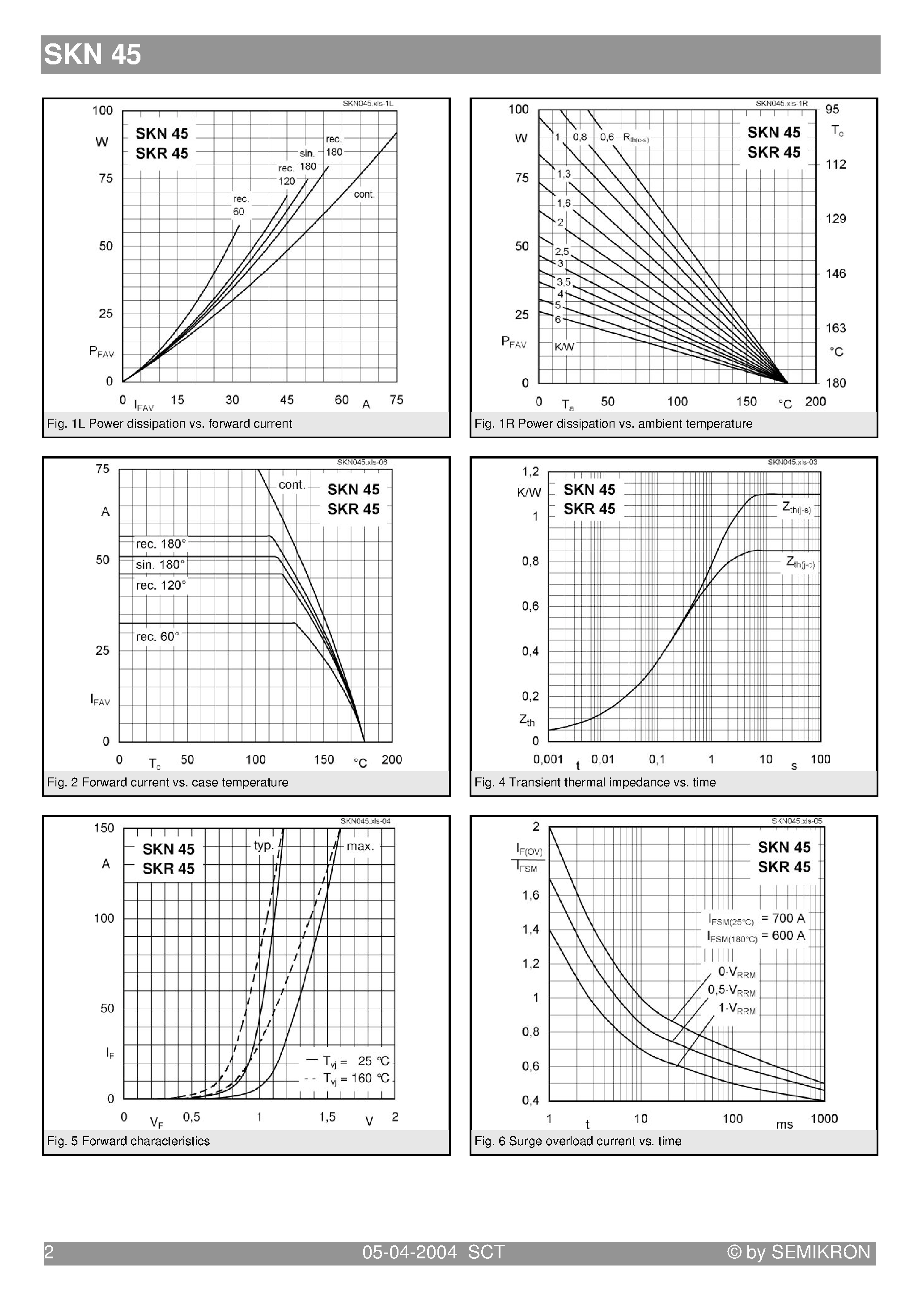 Datasheet SKR45 page 2 Datasheet SKR45 - Stud Diode page 2