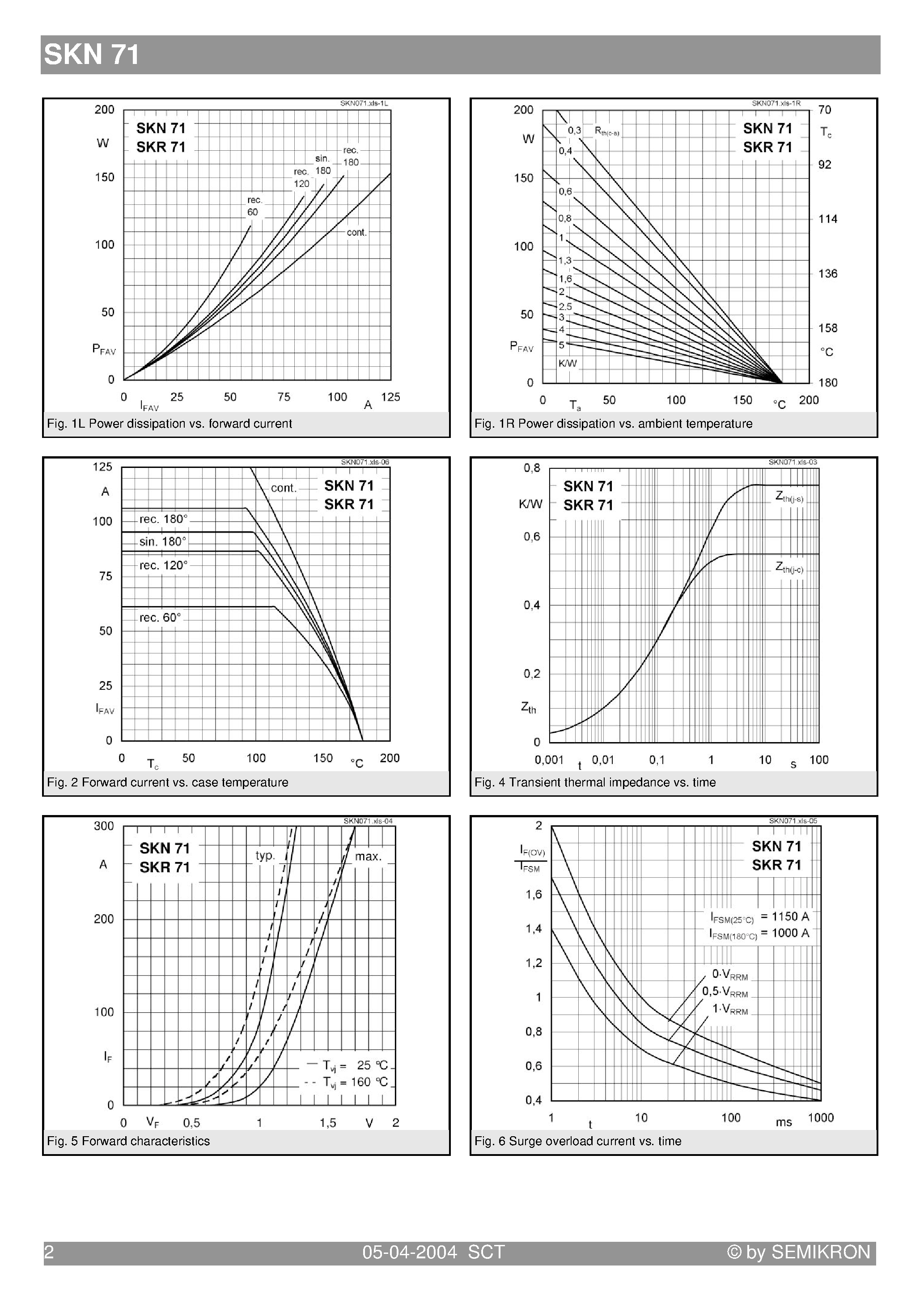 Datasheet SKR71 page 2 Datasheet SKR71 - Rectifier Diode page 2