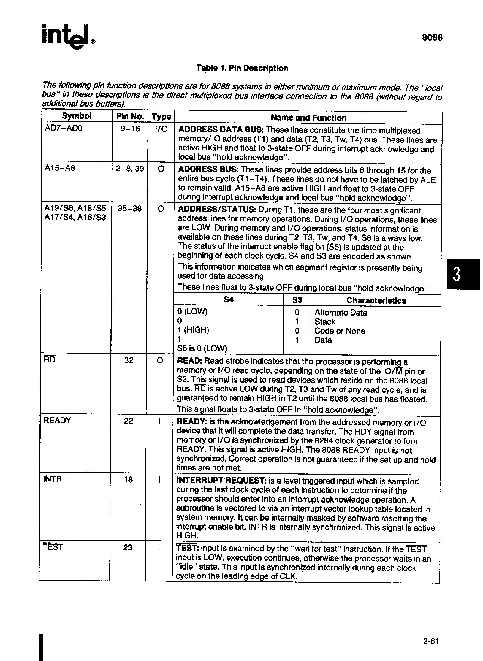 Datasheet D8088 - 8-Bit HMOS Microprocessor page 2