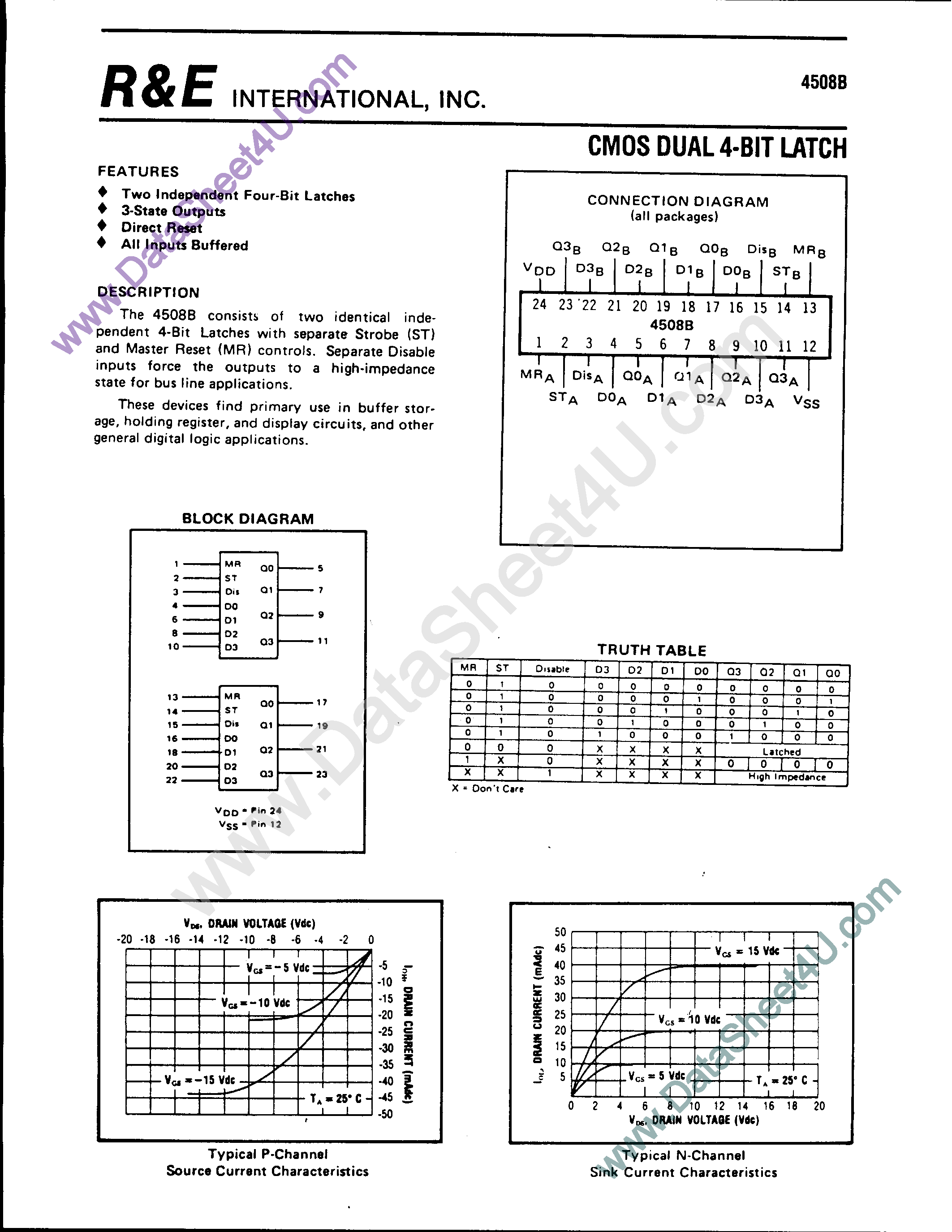 Даташит SCL4508B - CMOS Dual 4-Bit Latch страница 1