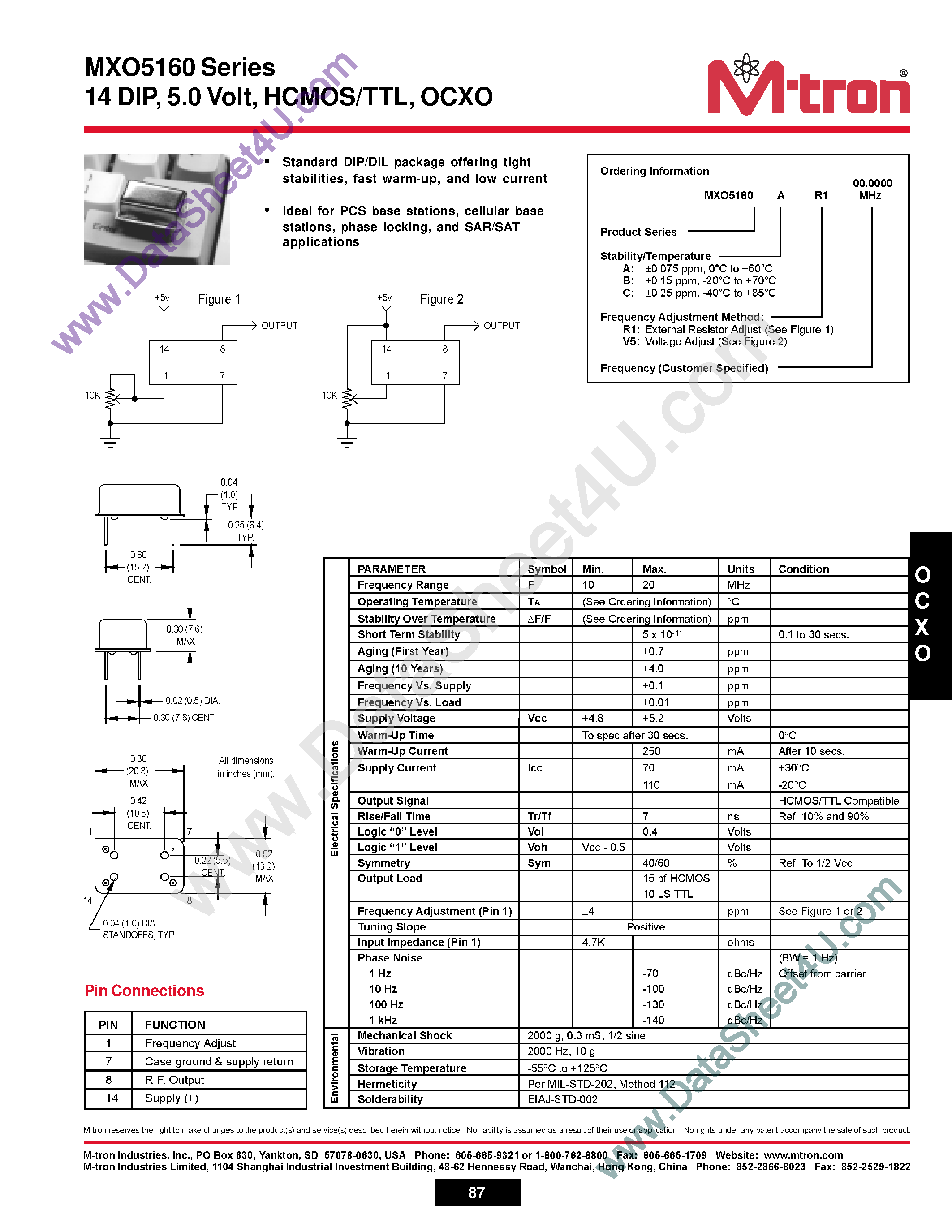 Даташит MXO5160 - HCMOS / TTL страница 1