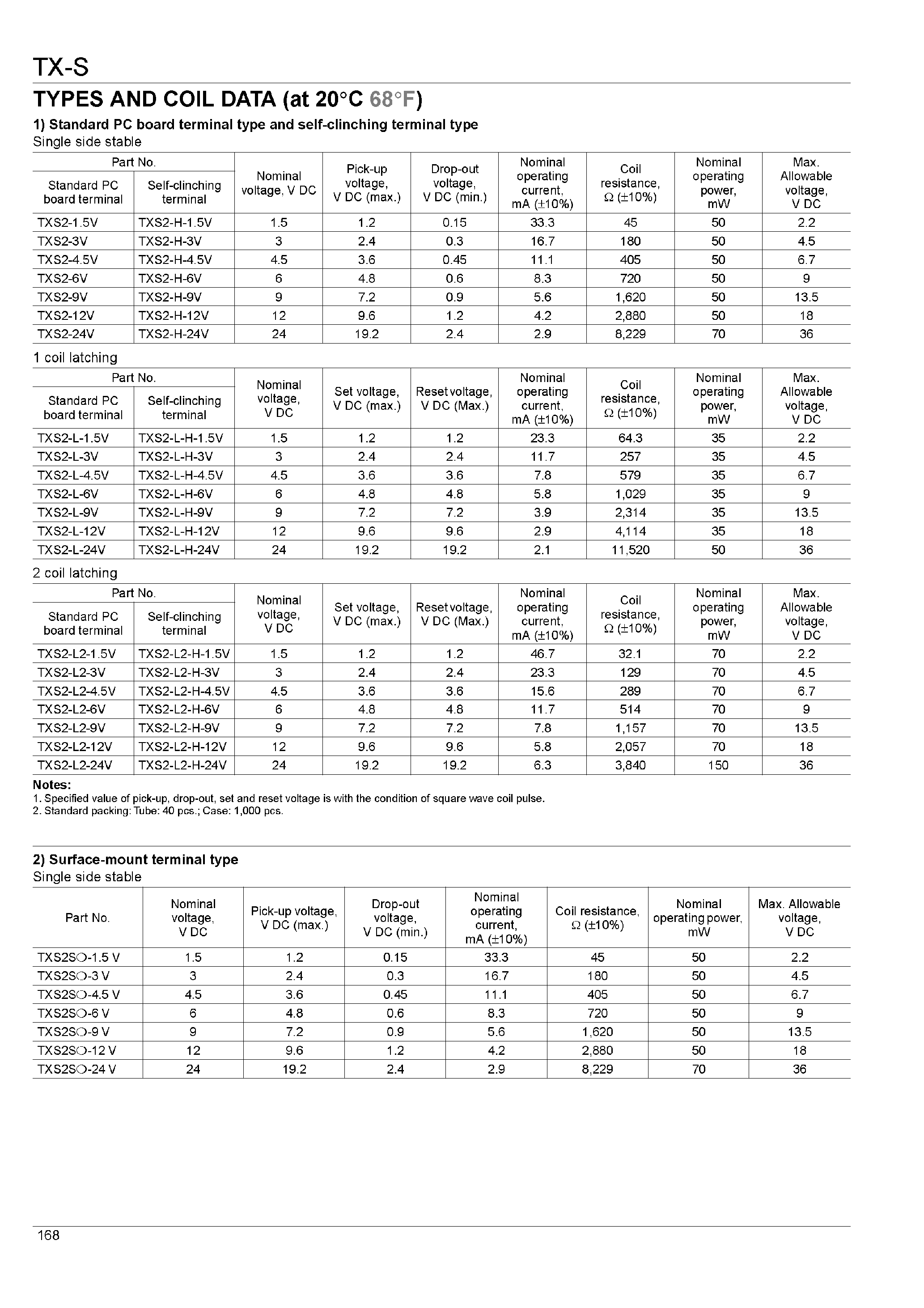 Datasheet TXS2-xxxV - TX-S relay / Small polarized relay page 2