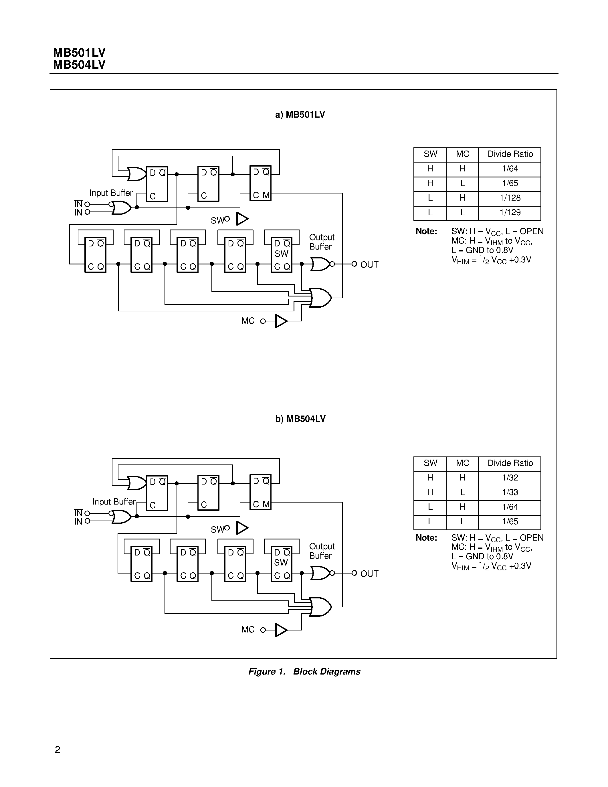 Datasheet MB501LV - (MB501LV / MB504LV) Low Voltage . Low Power 2 Modulus Prescalers page 2