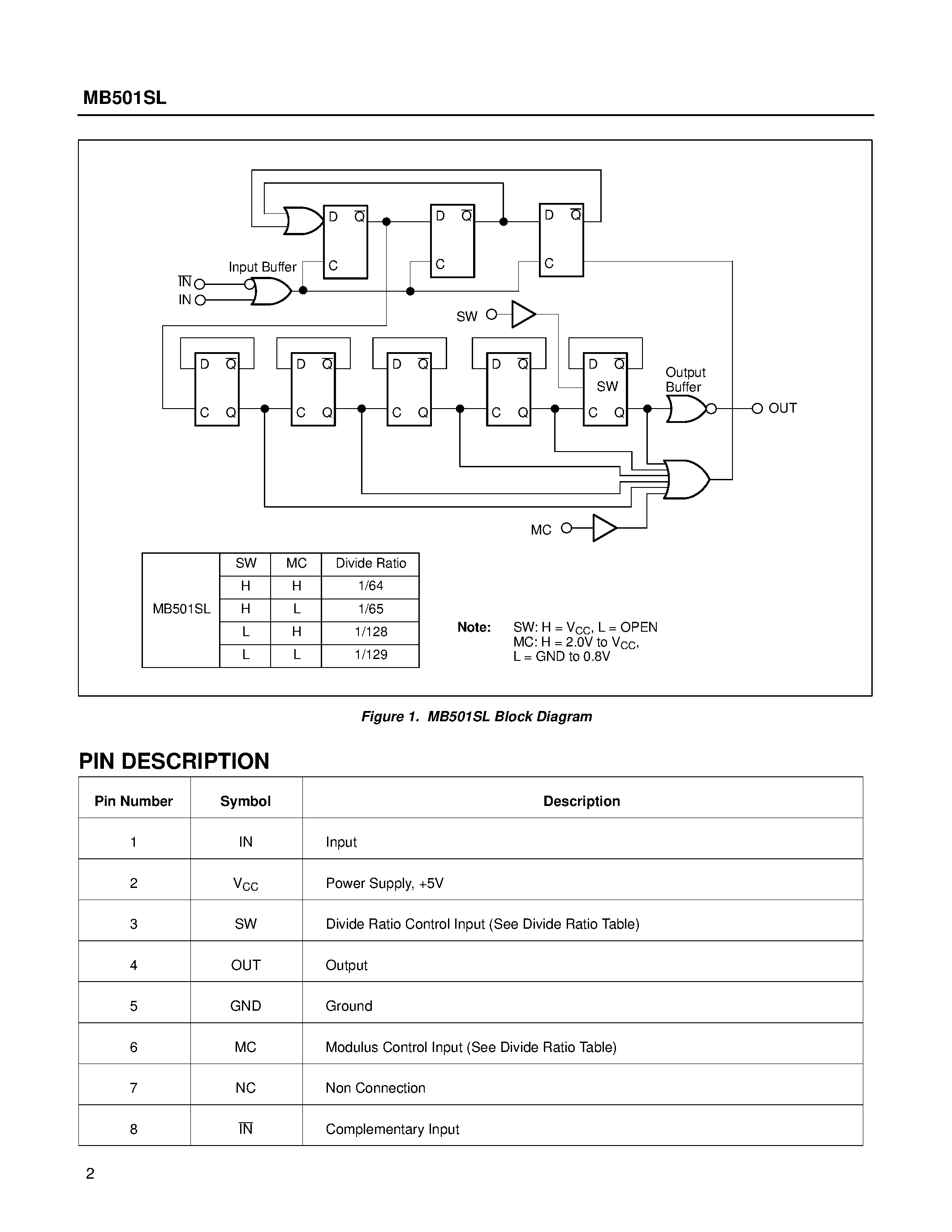 Datasheet MB501SL - Super Low Power 2 Modulus Prescaler page 2