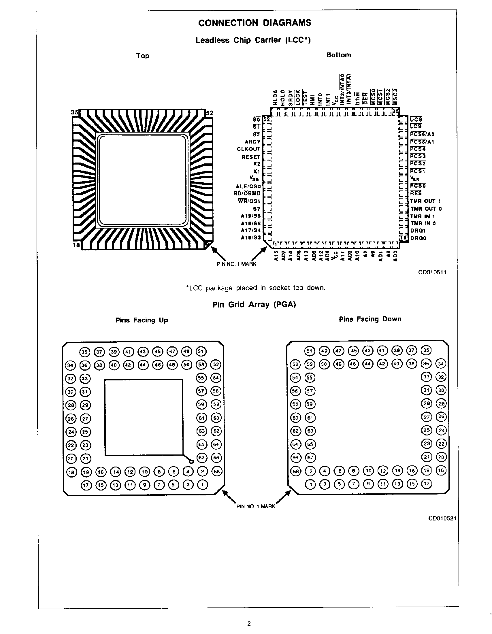 Datasheet IR80188B - High Integration 8-Bit Microprocessor page 2
