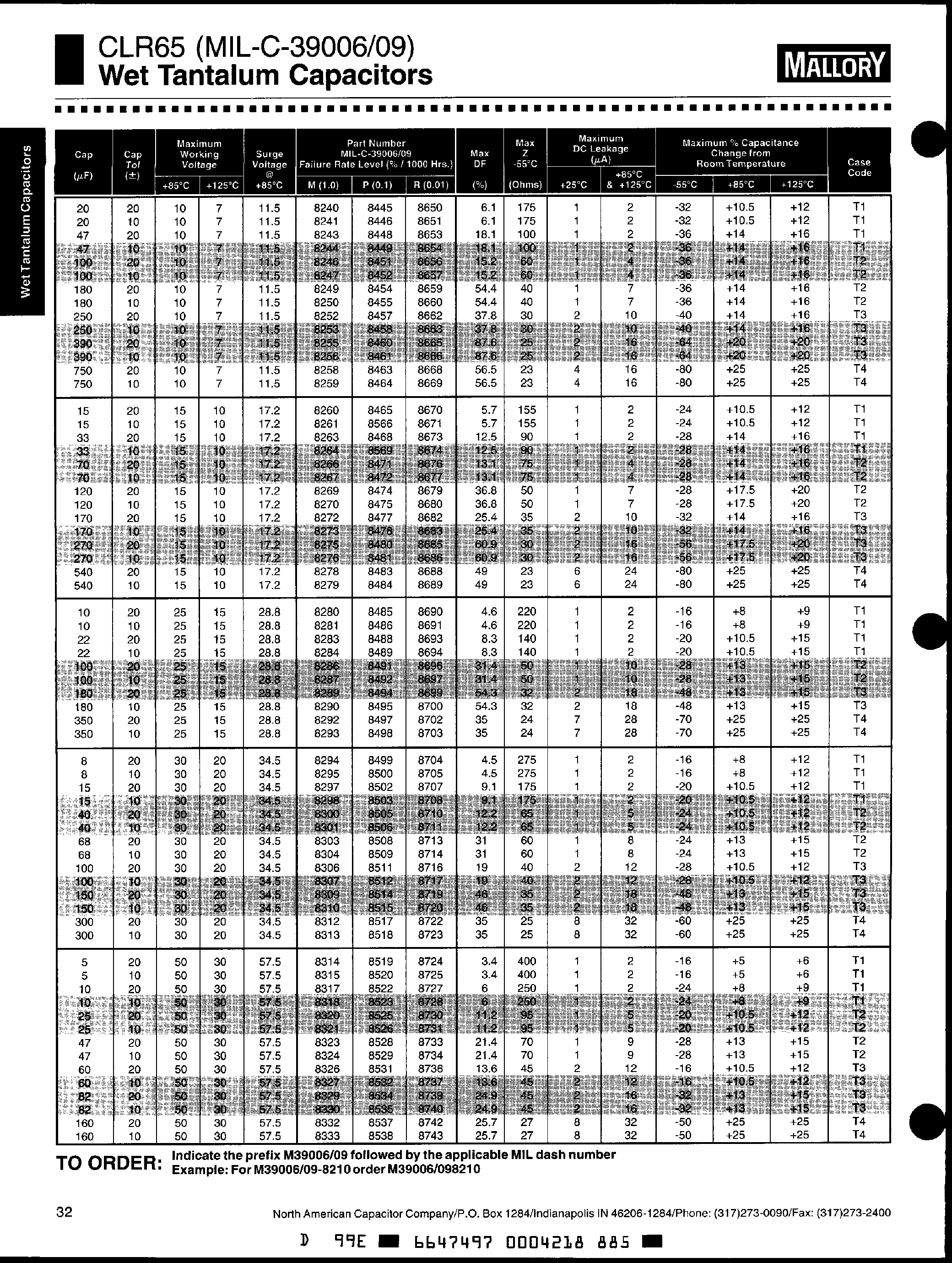 Datasheet 098227 - Wet Tantalum Capacitors page 2
