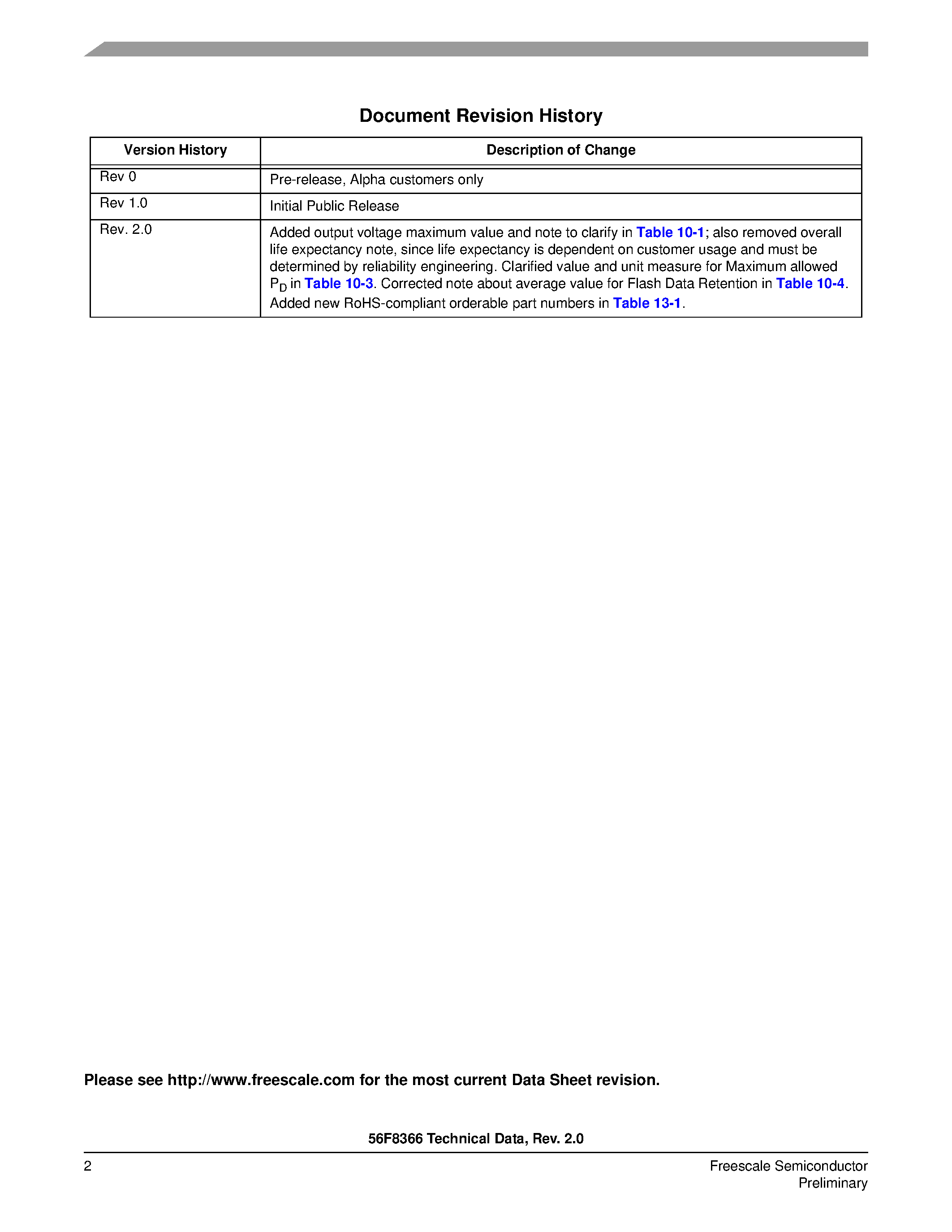 Datasheet MC56F8166 page 2 Datasheet MC56F8166 - (MC56F8166 / MC56F8366) 16-bit Digital Signal Controllers page 2