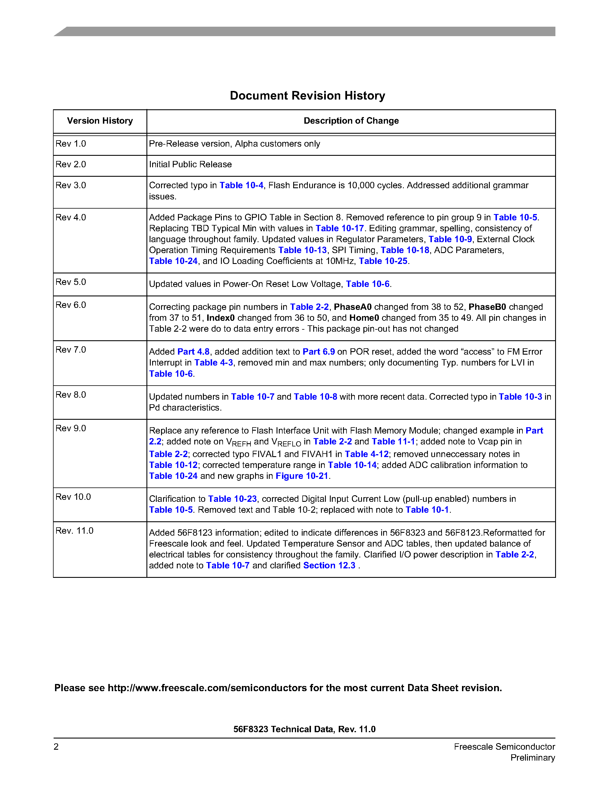 Datasheet MC56F8123 page 2 Datasheet MC56F8123 - (MC56F8123 / MC56F8323) 16-bit Hybrid Controllers page 2