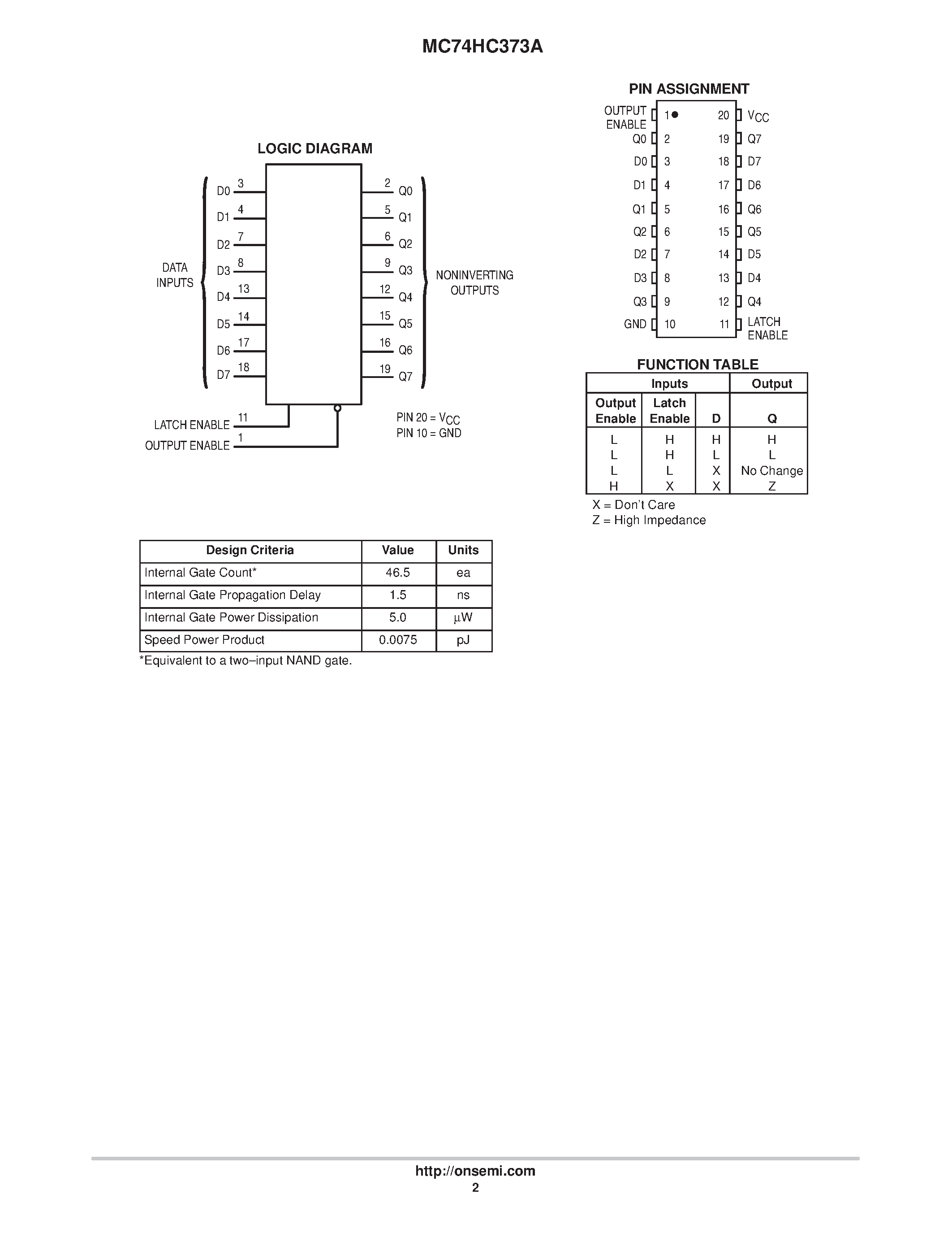 Даташит MC74HC373A - Octal 3-State Non-Inverting Transparent Latch страница 2